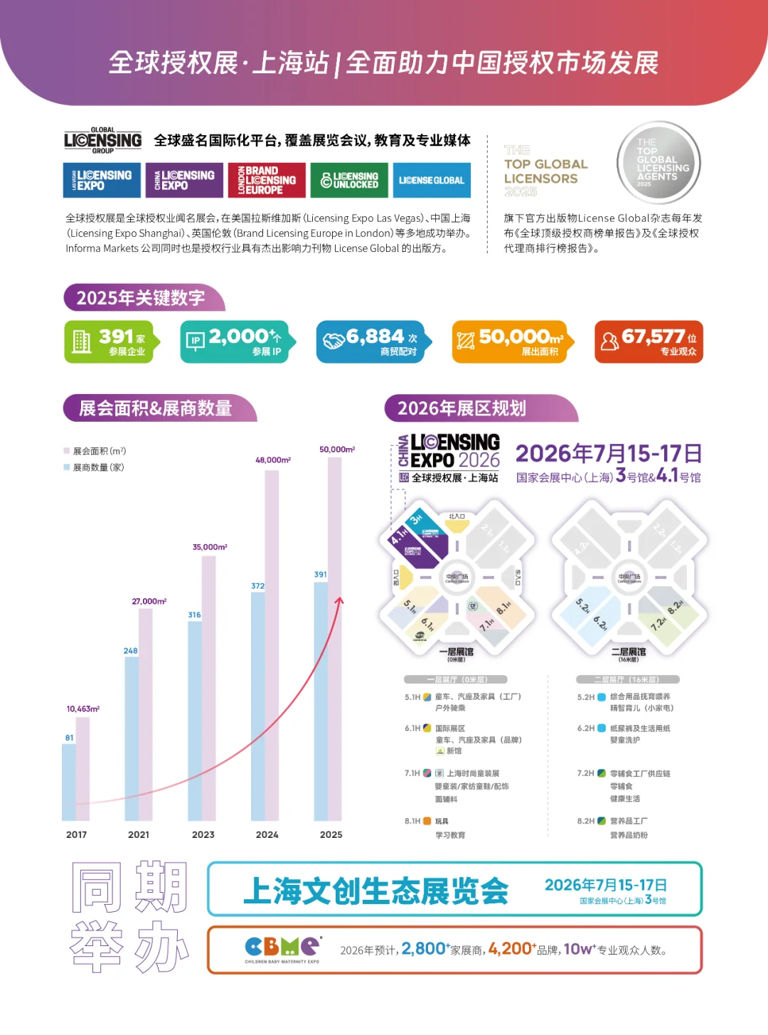 2026年上海文创生态展览会