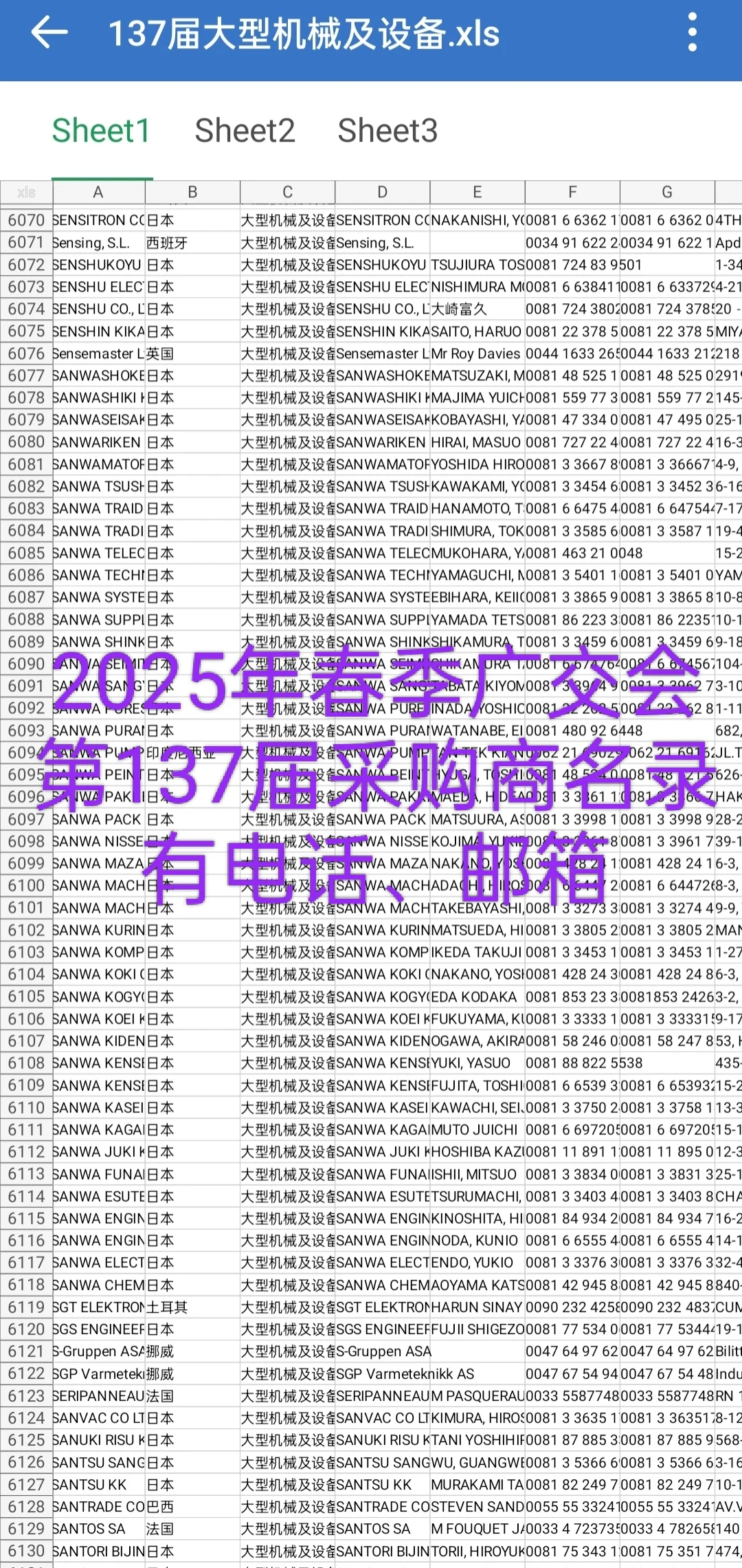 2025年春季广交会，第137届采购商名录