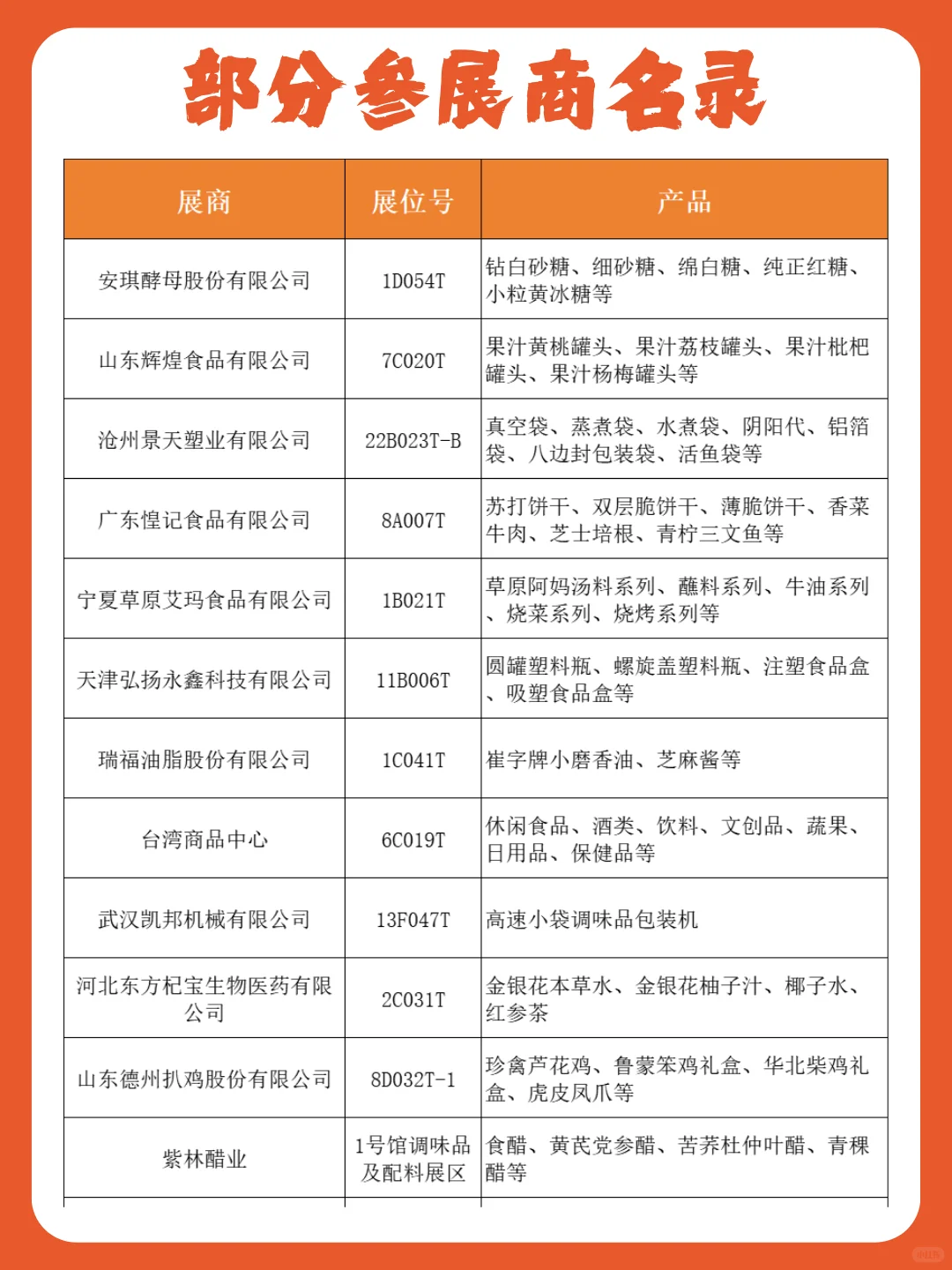 值得参加的食品展会之 全国糖酒商品交易会