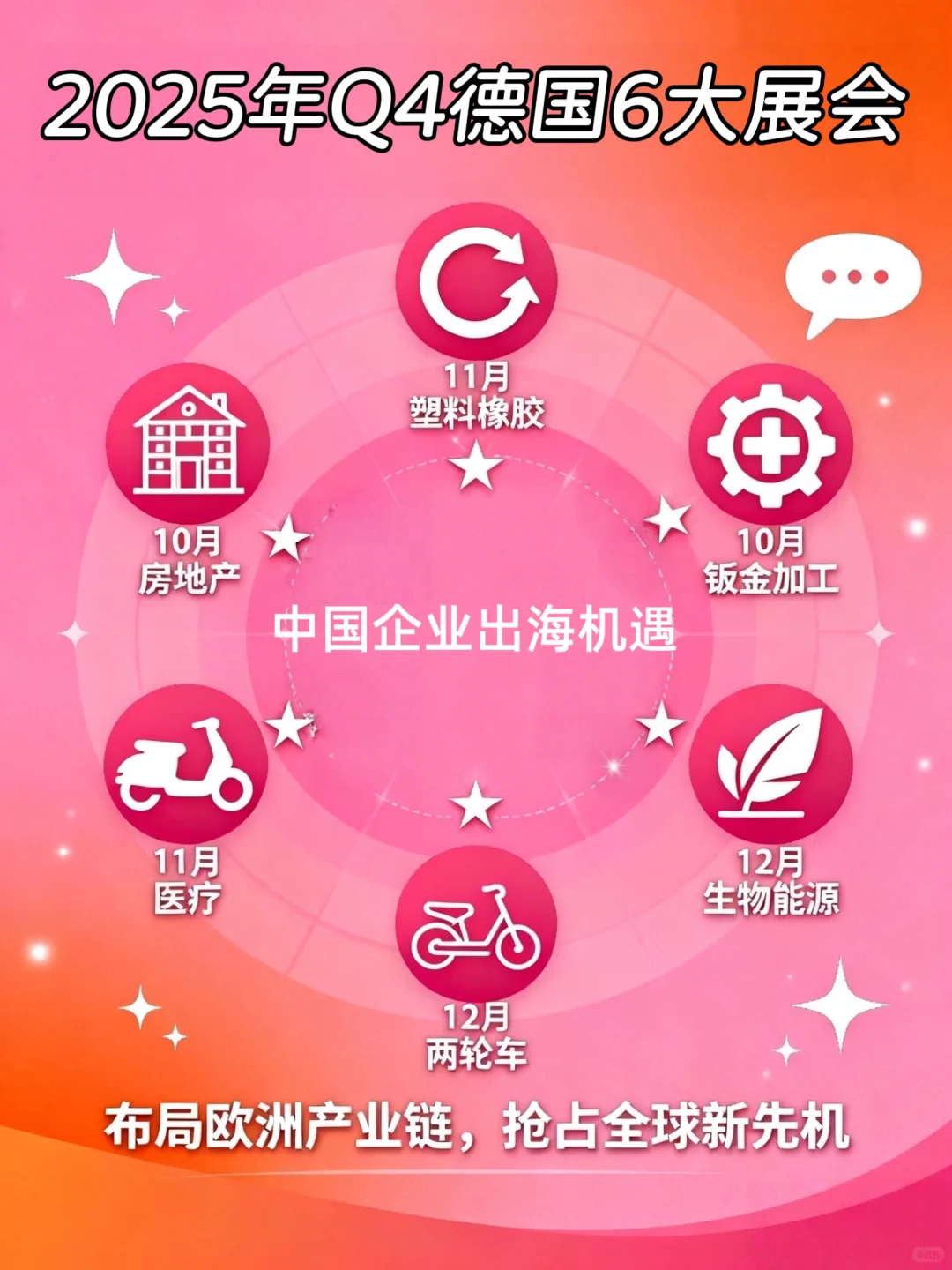 2025年Q4德国六大核心展会指南