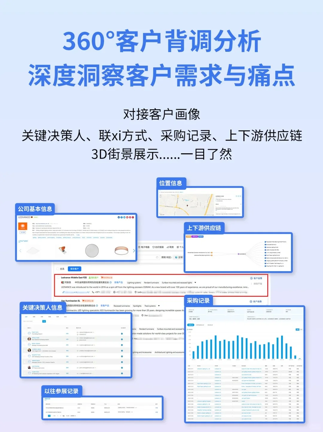 不去展会=没客户?醒醒吧姐妹们!?