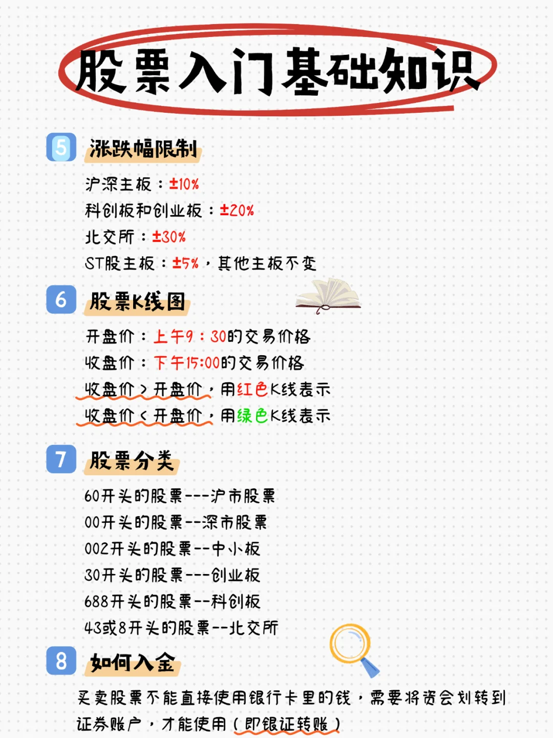 新手入市基础知识 快收藏