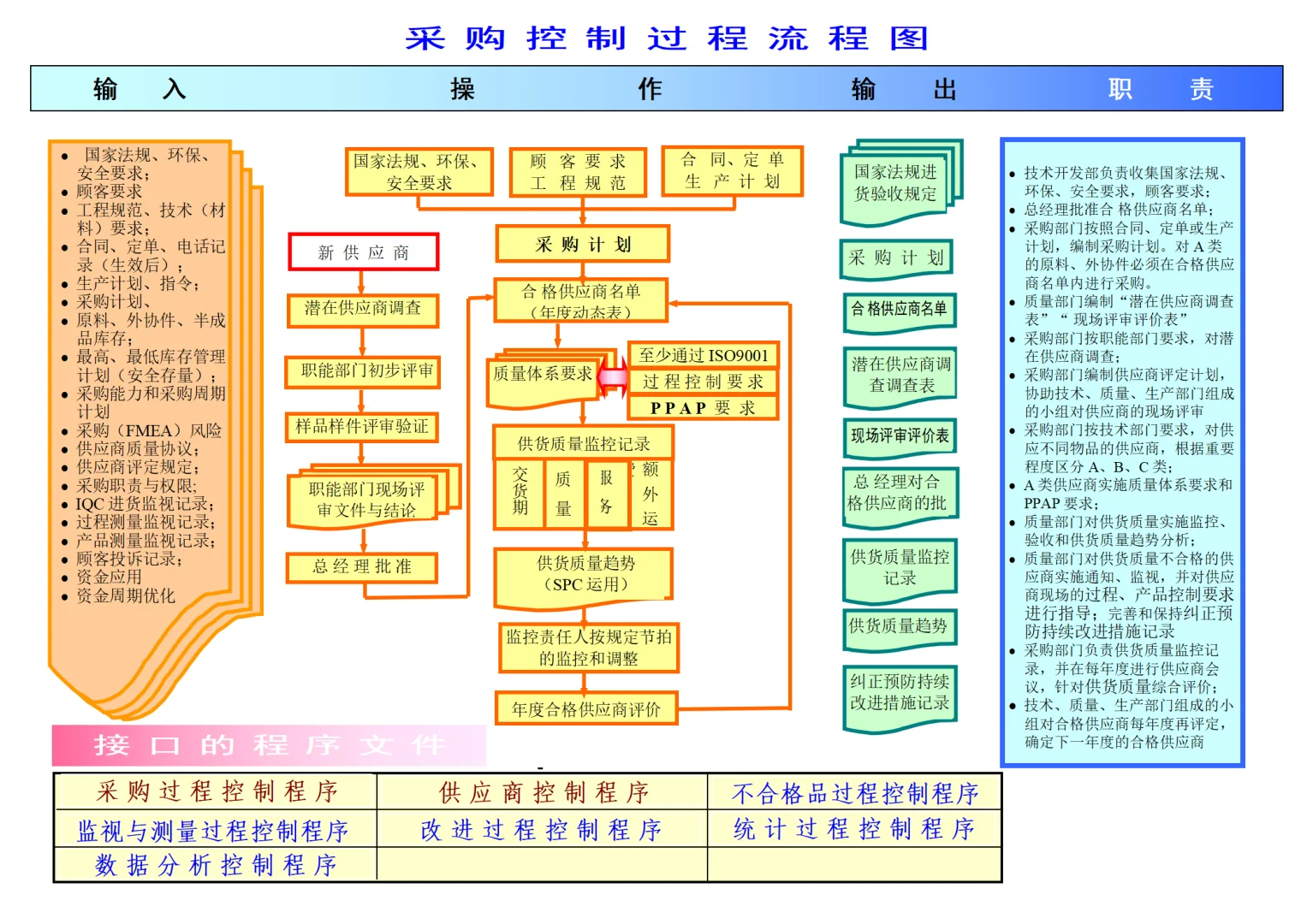 采购流程图的天花板！照抄就行！！