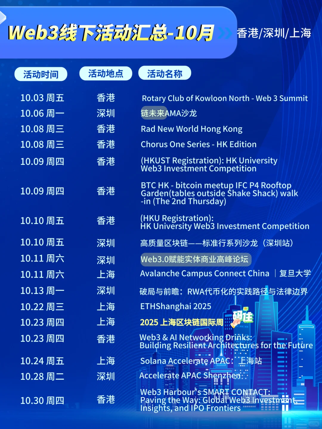 10月Web3线下活动??