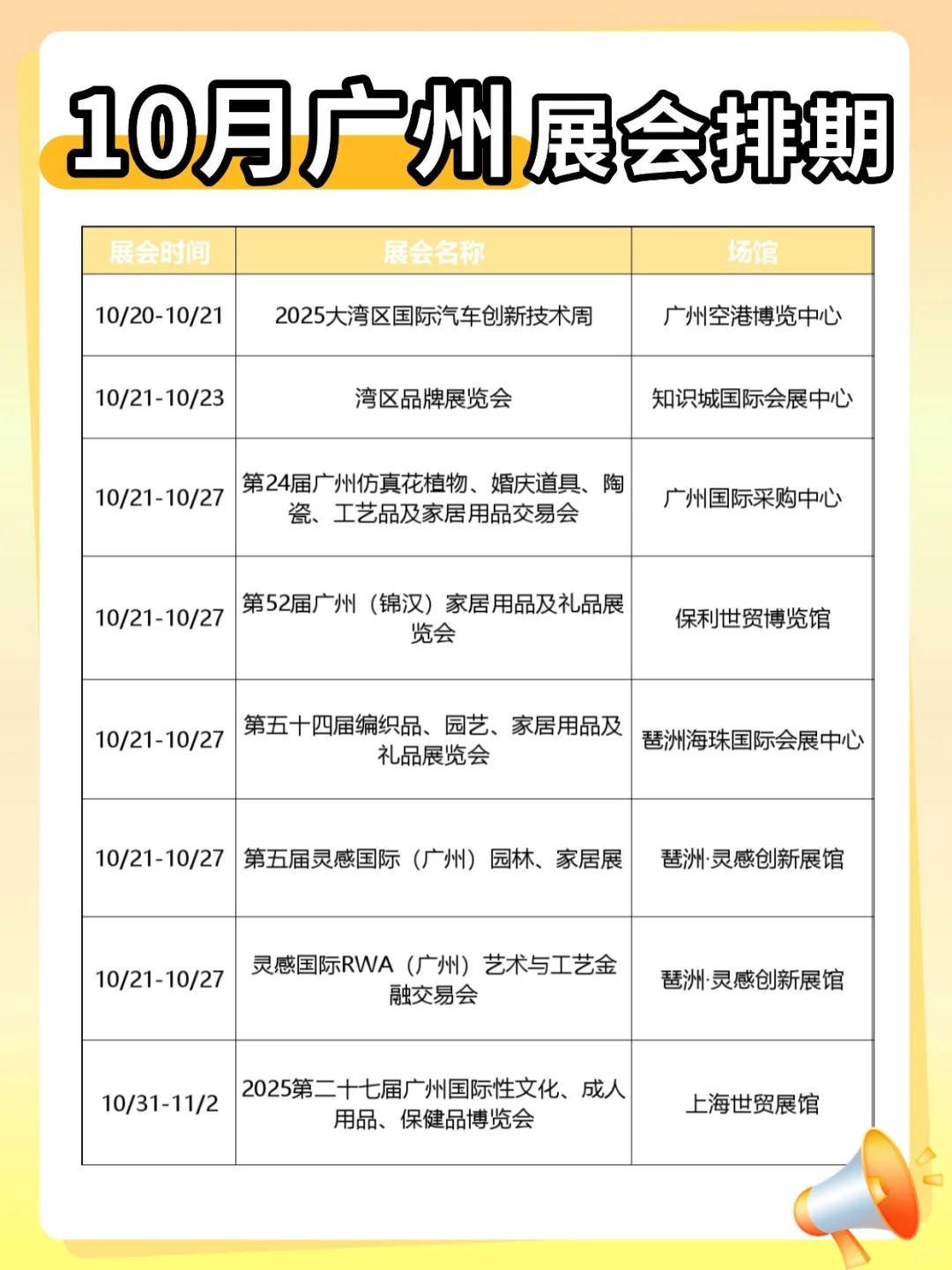 2️⃣4️⃣场!10月广州值得去的展会太多啦