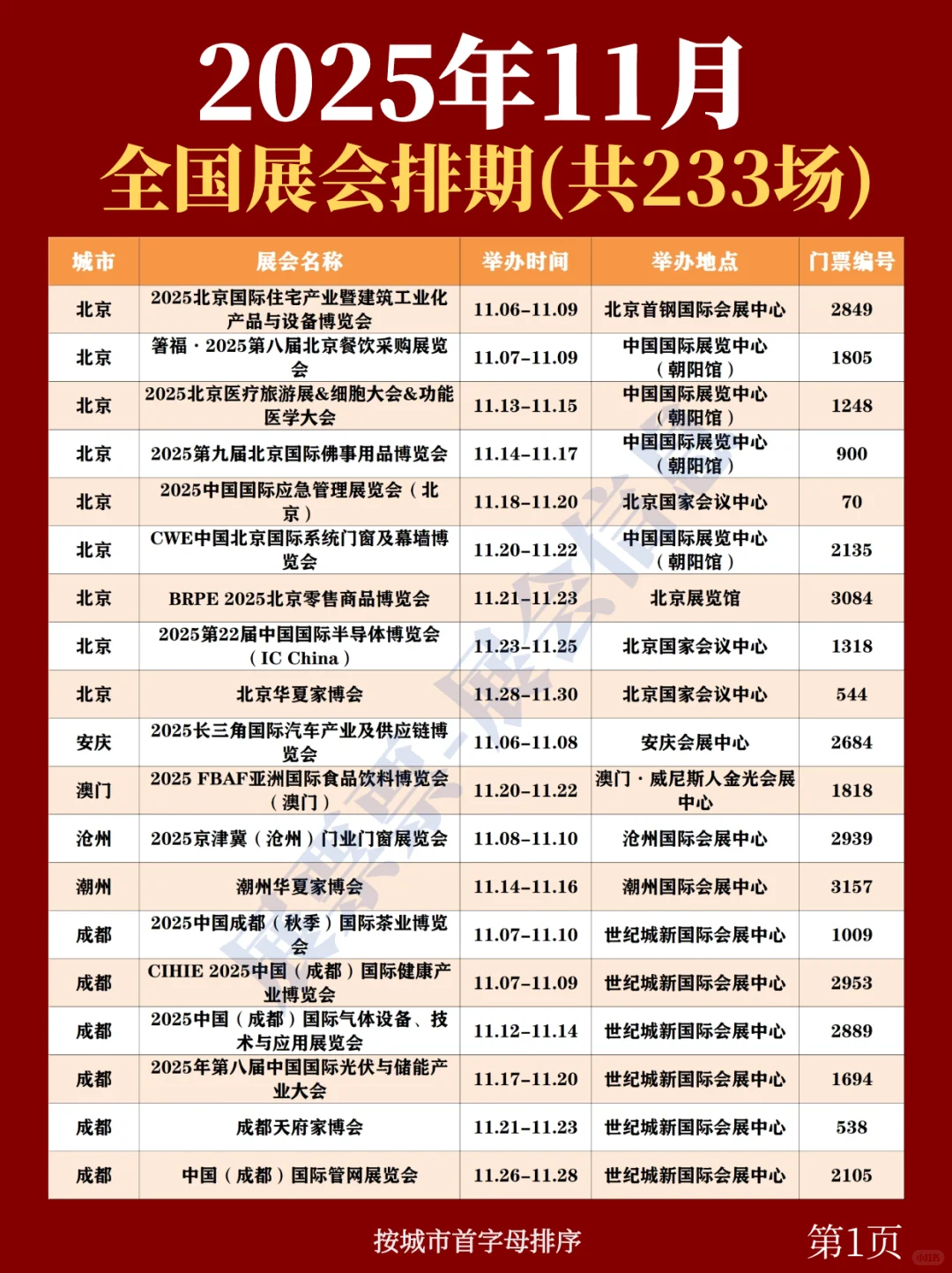全国展会排期 | 11月展会一览表(共233场)
