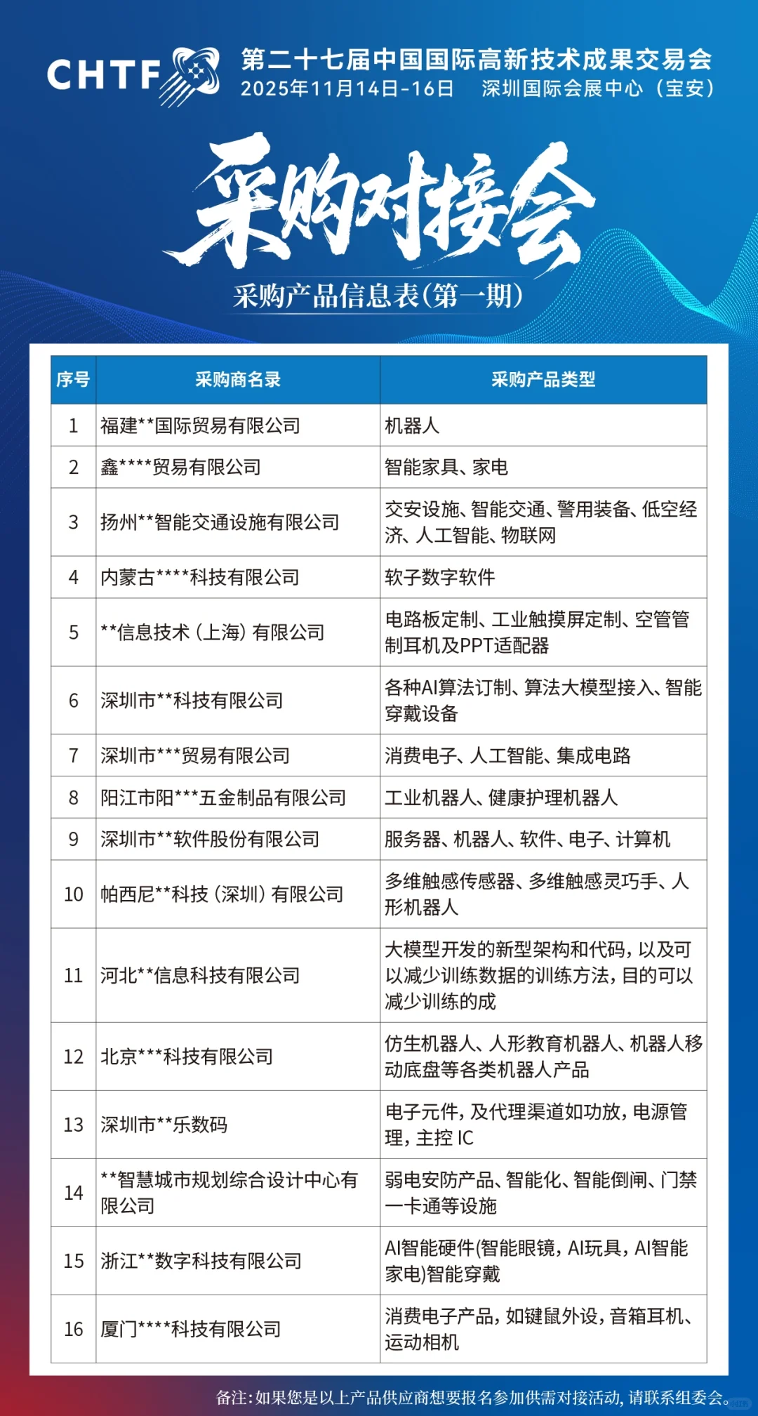 高交会采购对接会