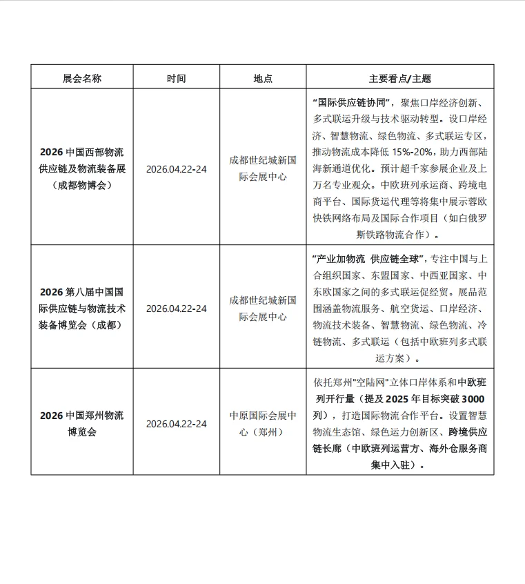 来了!2026年国际物流展!
