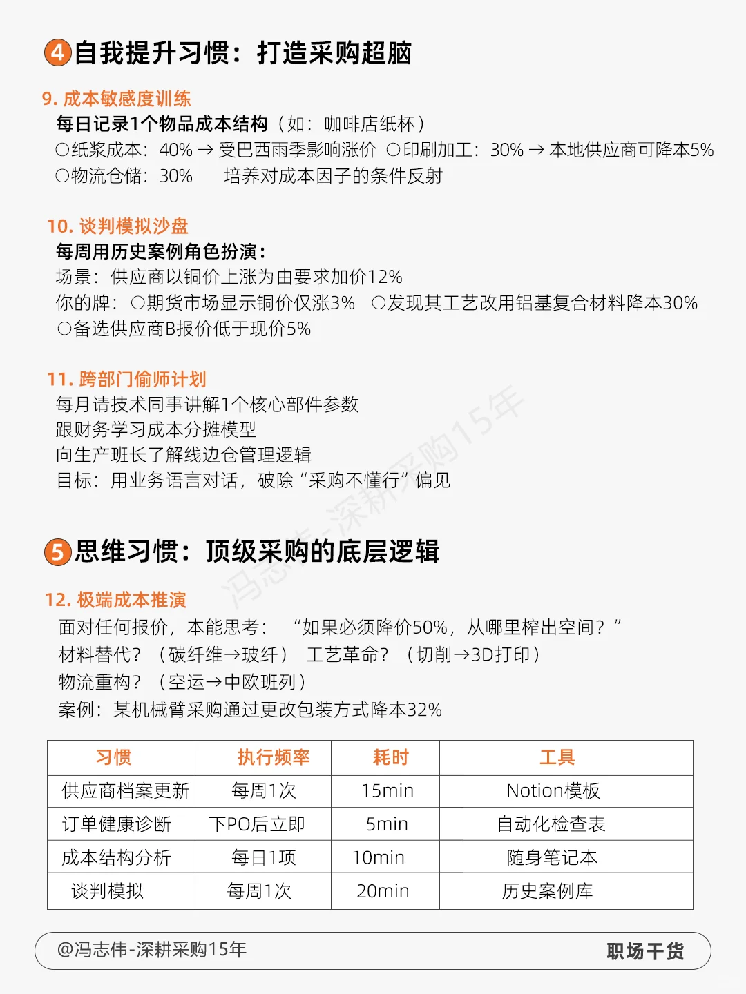 做釆购一定要有的习惯