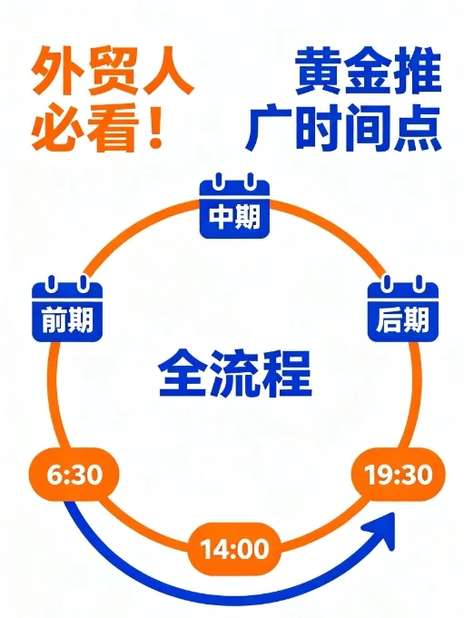 海外买家采购全流程揭秘+黄金推广时间点