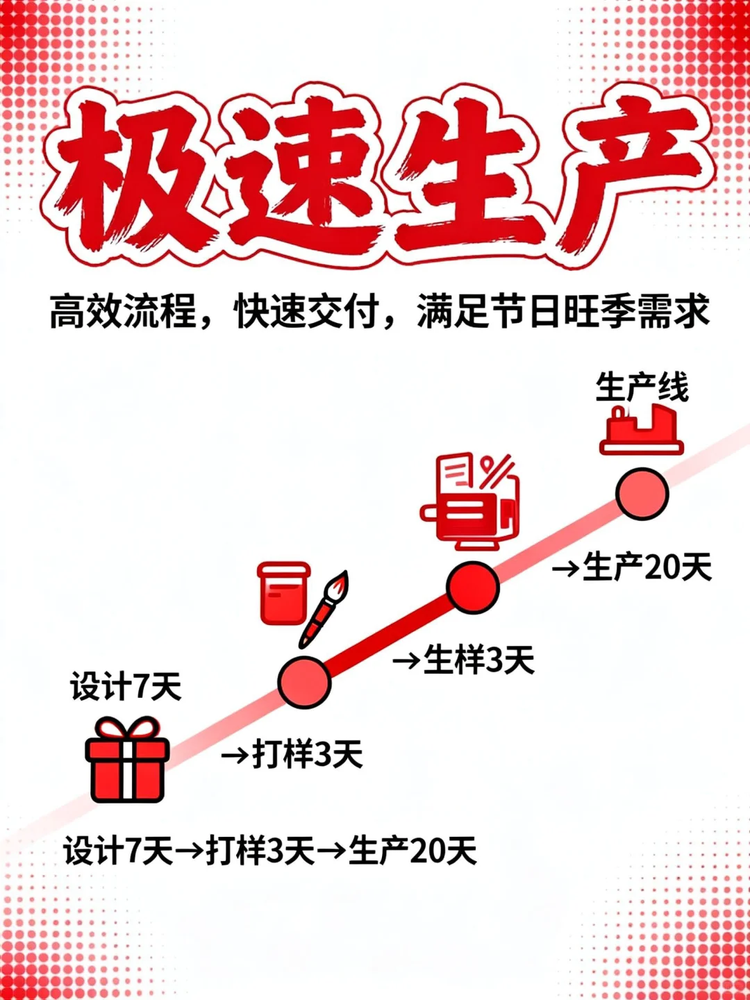 节日营销爆单秘籍!跨境保健品定制礼盒+营销