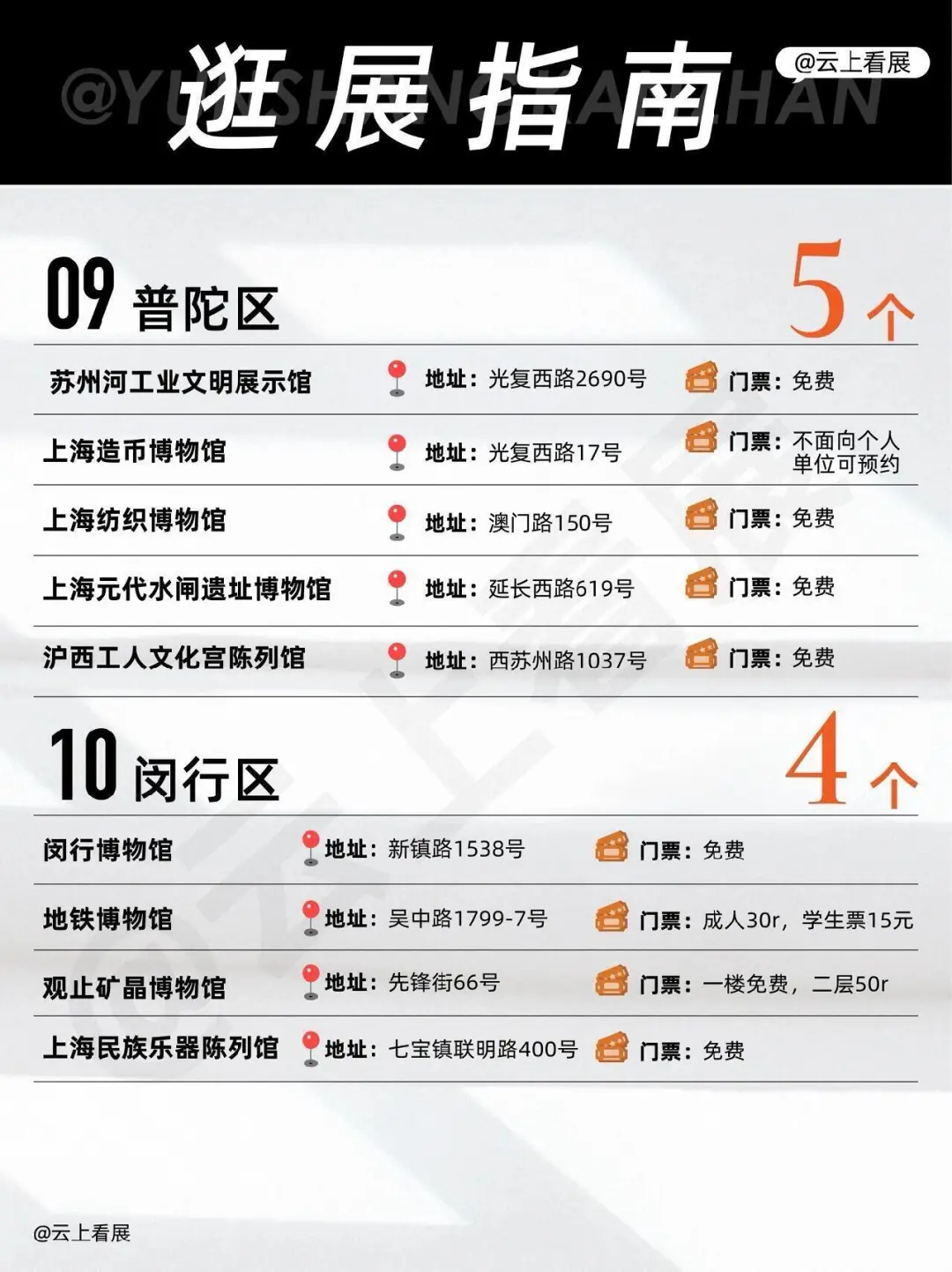上海博物馆大合集，16个区100个博物馆