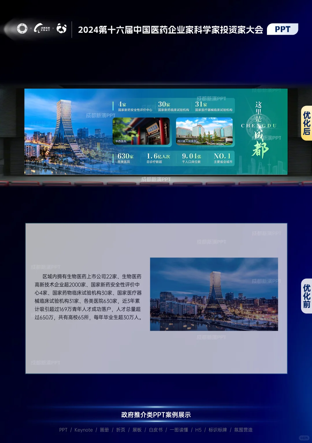 成都推介PPT