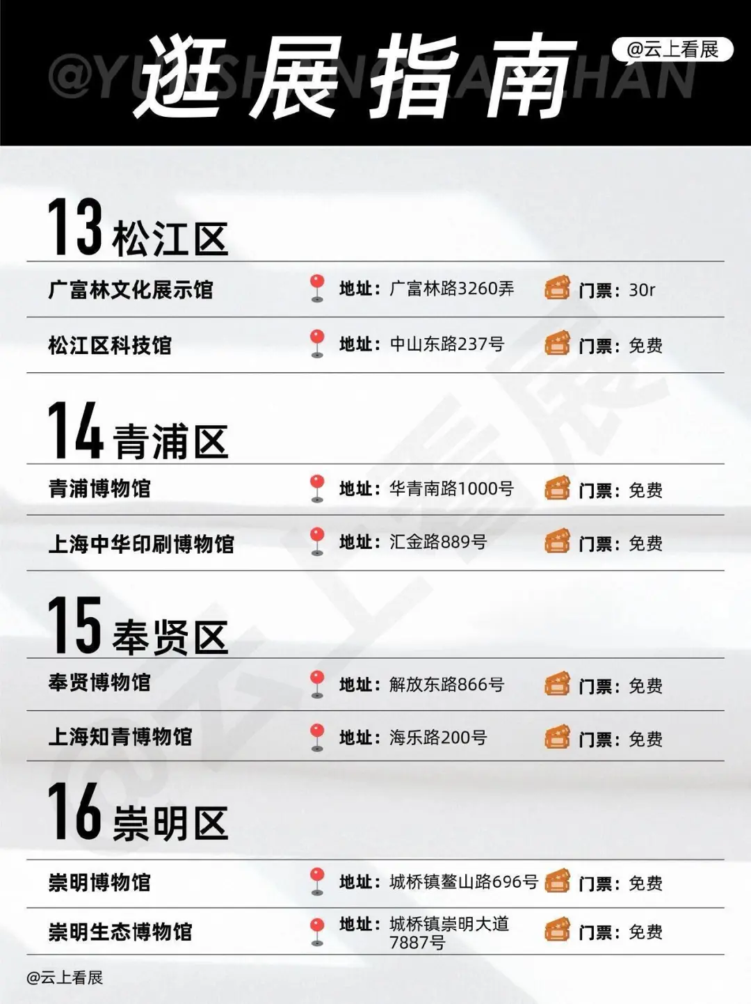 上海博物馆大合集，16个区100个博物馆