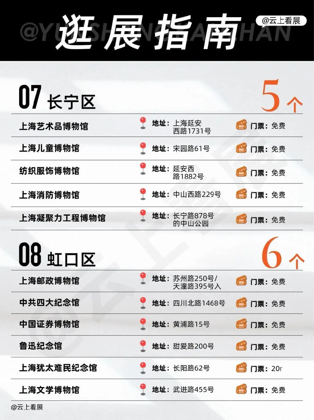 上海博物馆大合集，16个区100个博物馆