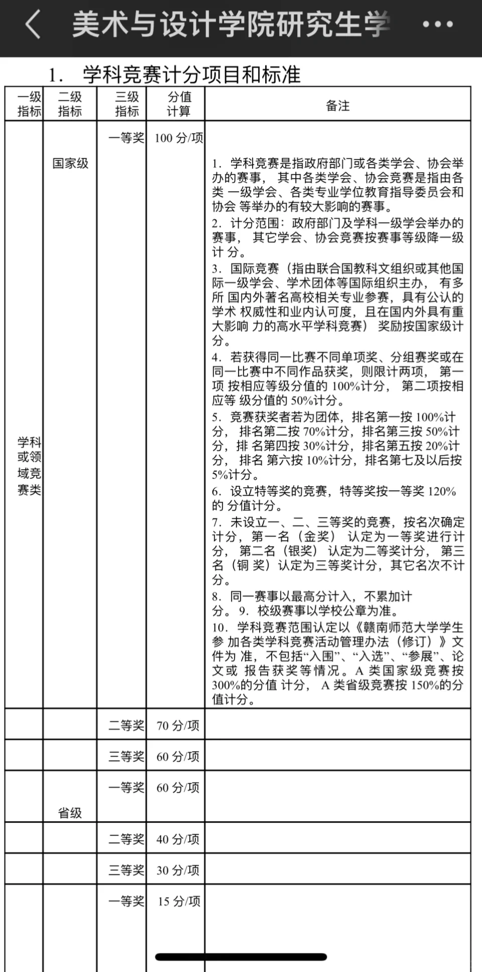 何为省展?每个学校都不一样,一定要了解清楚