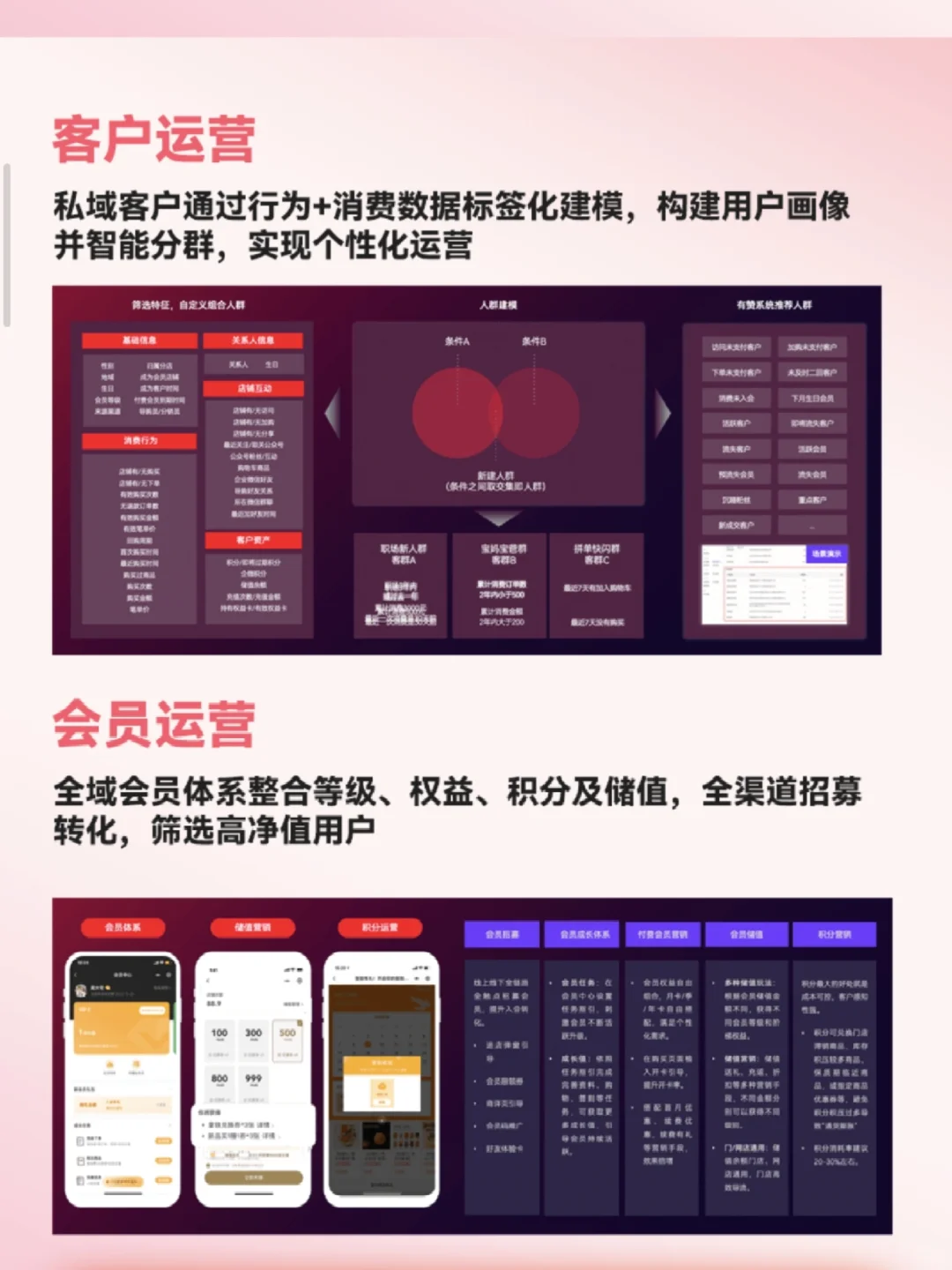 小红书团购开通|私域引流全方案