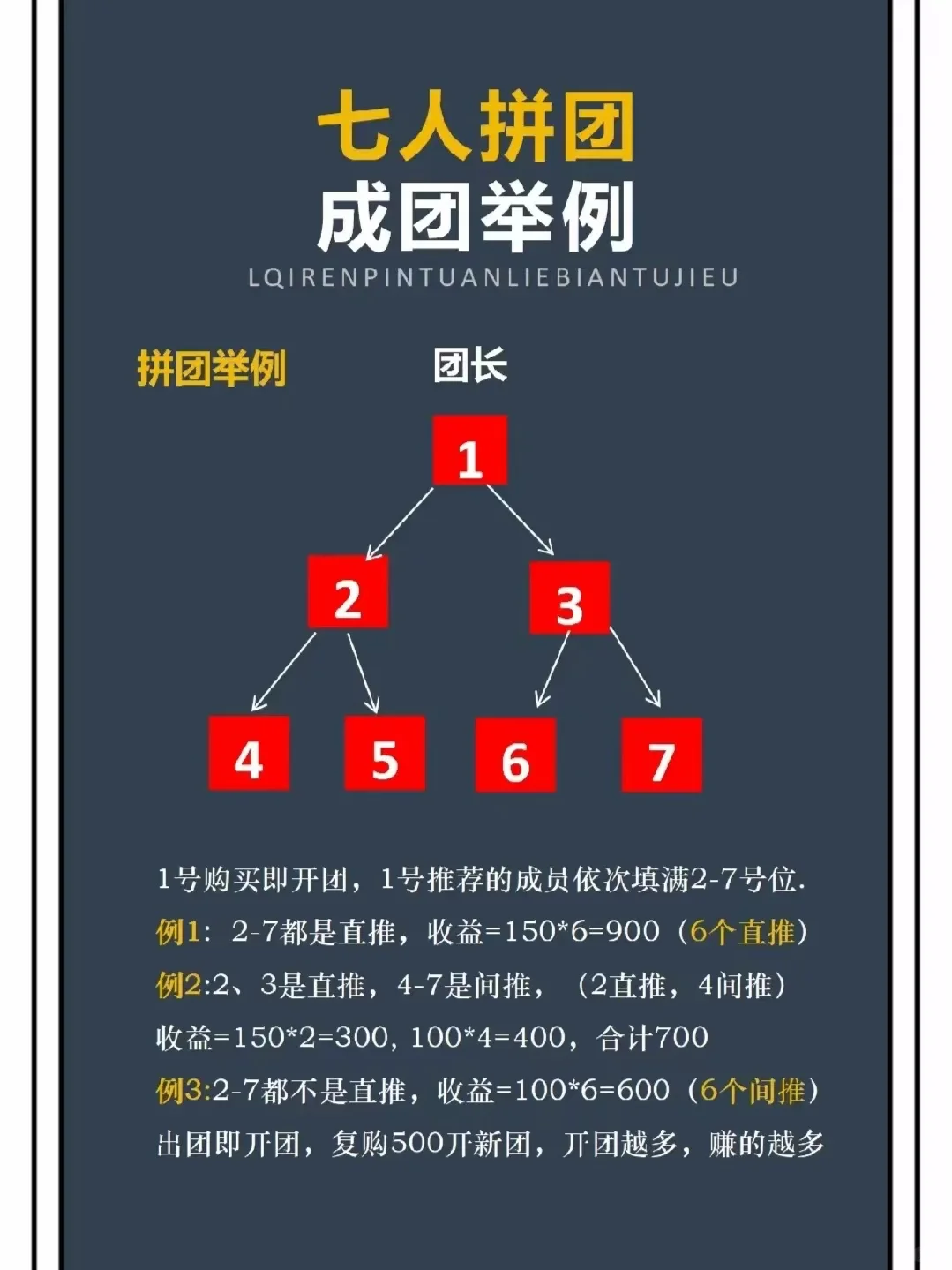 7人拼团模式?快速起盘