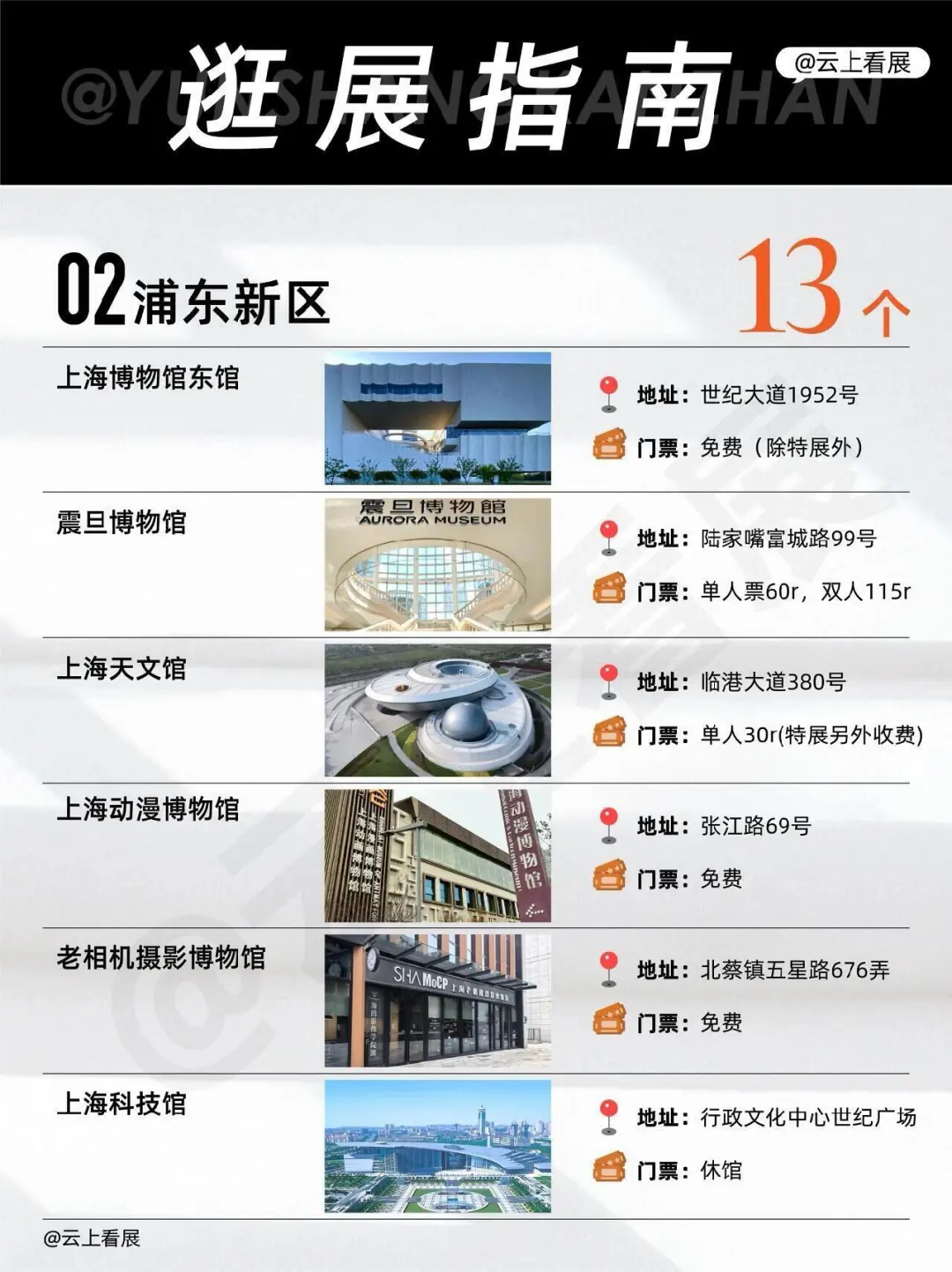 上海博物馆大合集，16个区100个博物馆