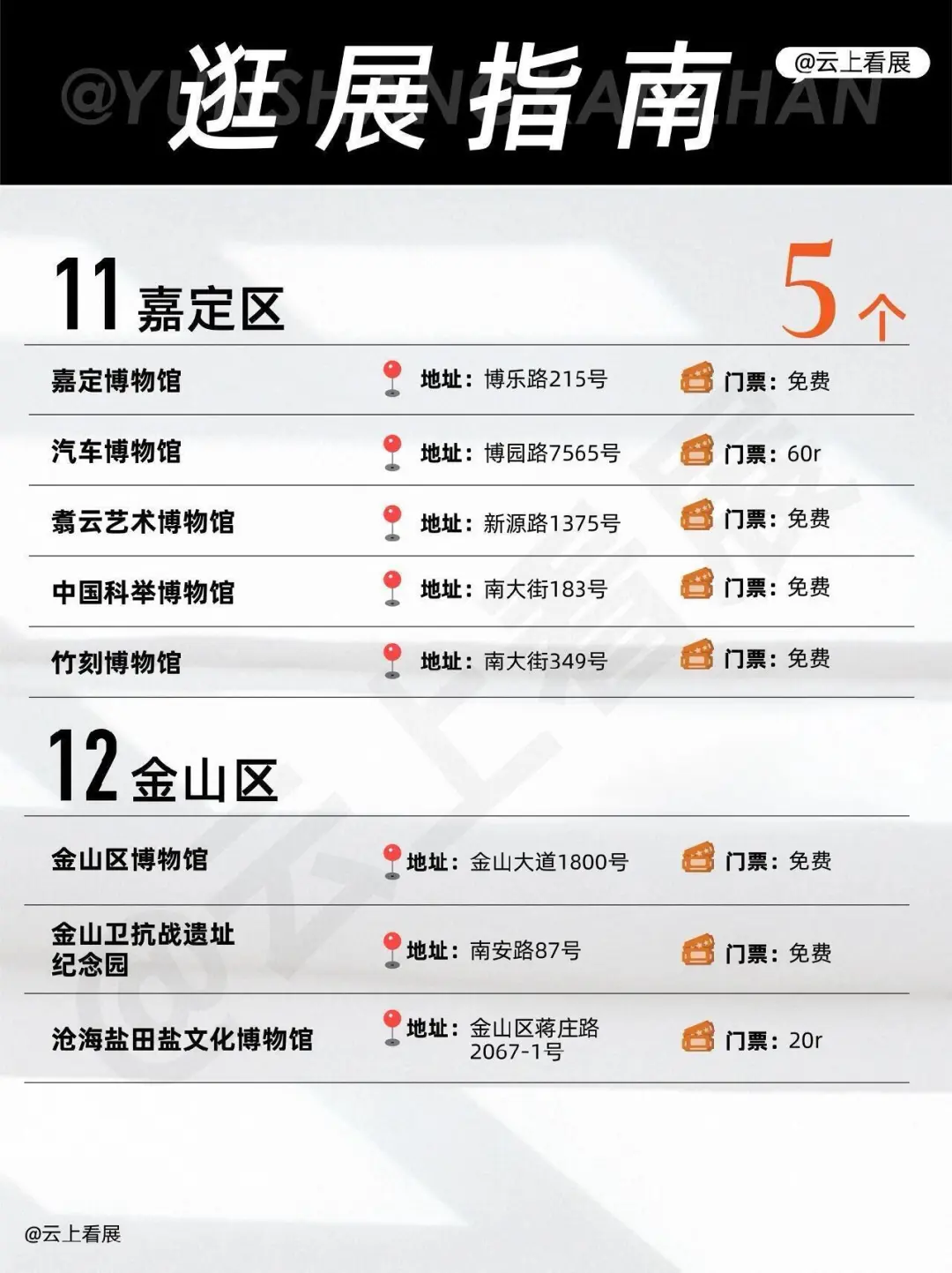 上海博物馆大合集，16个区100个博物馆
