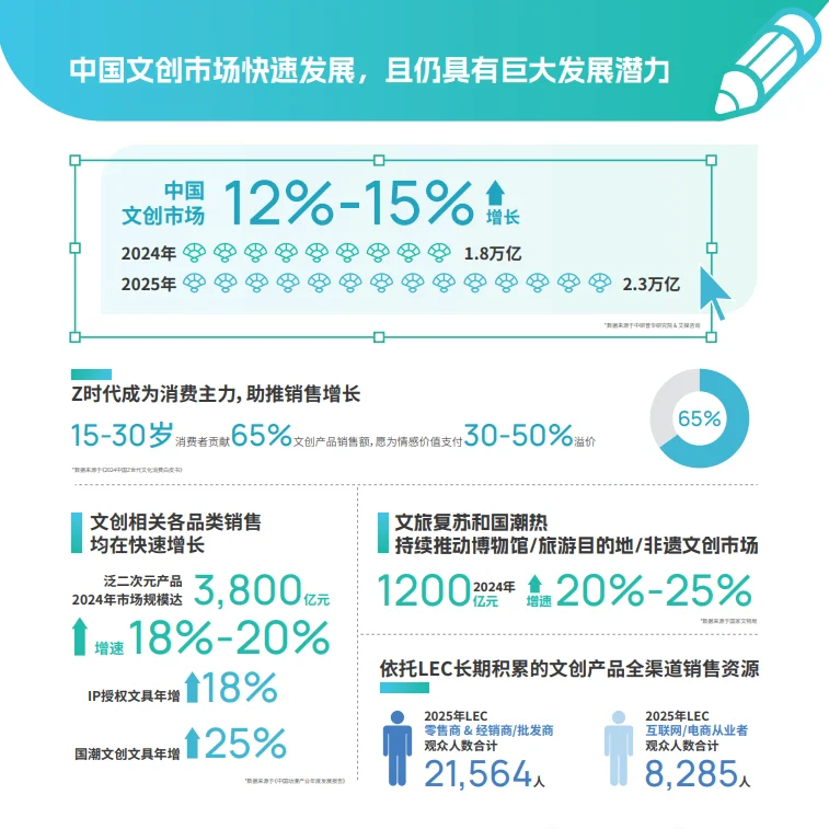 2026上海文创展（LEC）全球授权展
