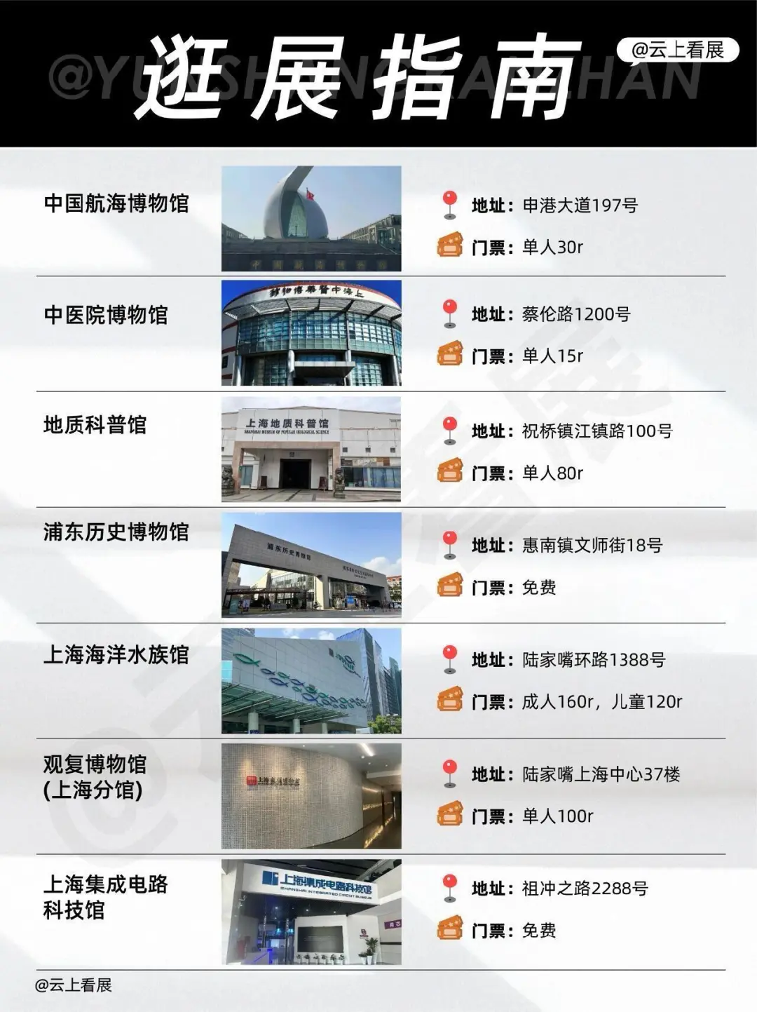 上海博物馆大合集，16个区100个博物馆