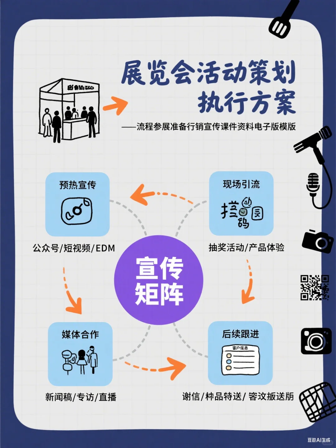 展览会全攻略！策划+宣传+参展准备模板?