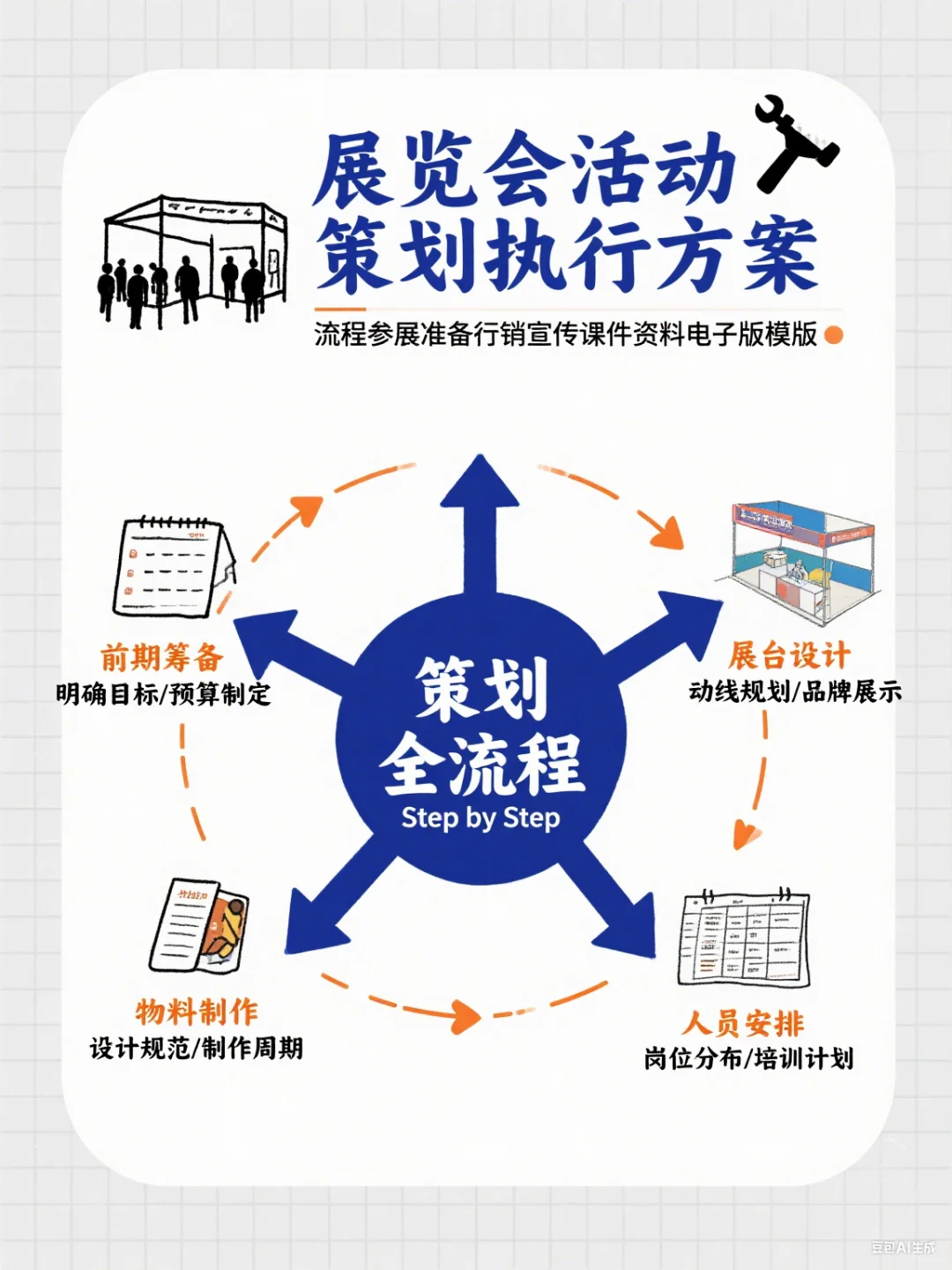 展览会全攻略！策划+宣传+参展准备模板?