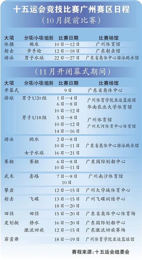 不敢想琶洲打工人未来一个月过什么苦日子?