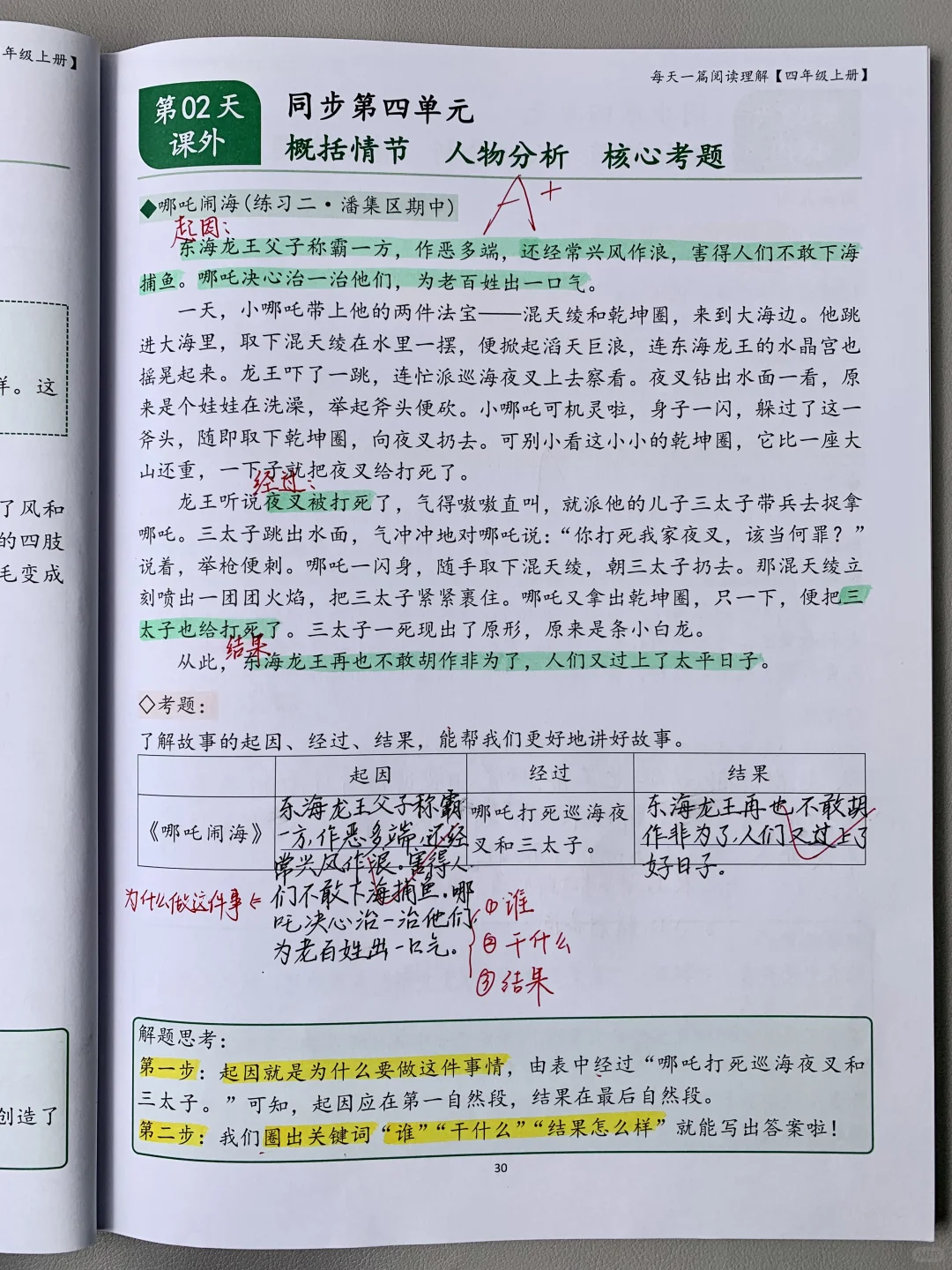 被语文老师认可‼️疯狂团购的四上阅读专项?