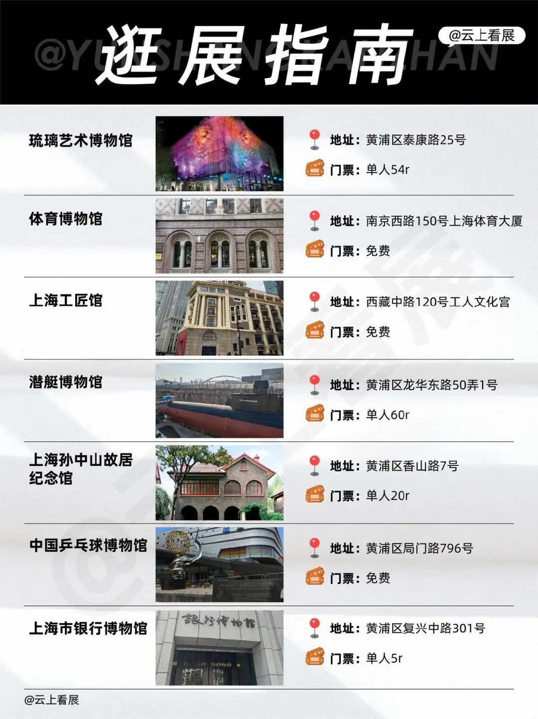上海博物馆大合集，16个区100个博物馆