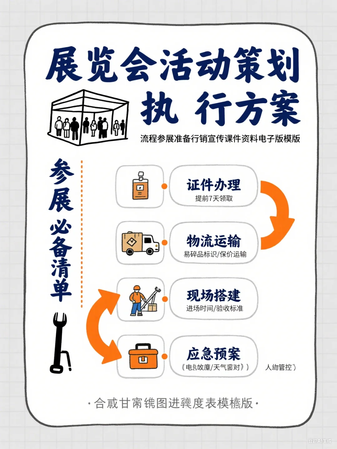 展览会全攻略！策划+宣传+参展准备模板?