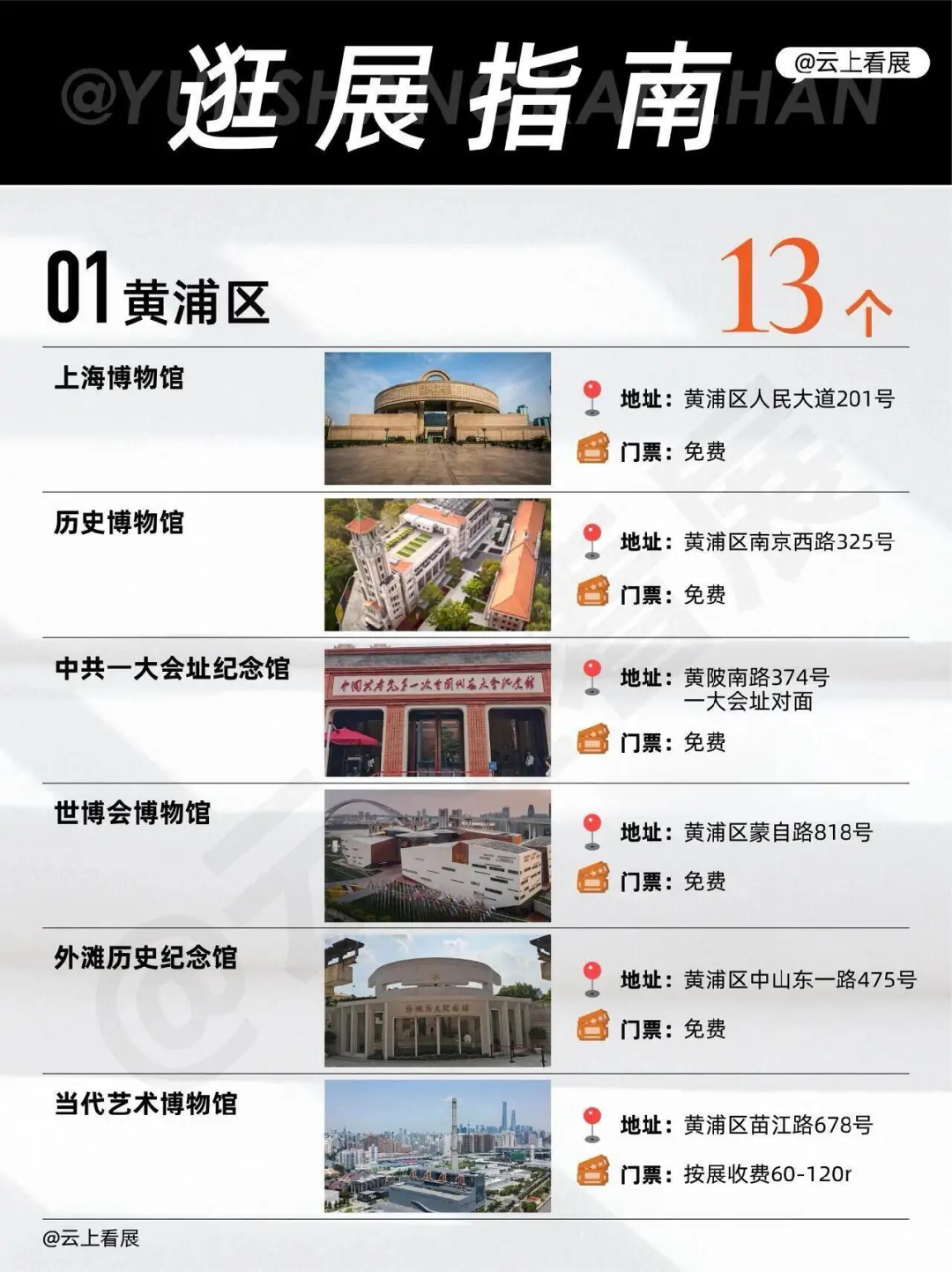 上海博物馆大合集，16个区100个博物馆
