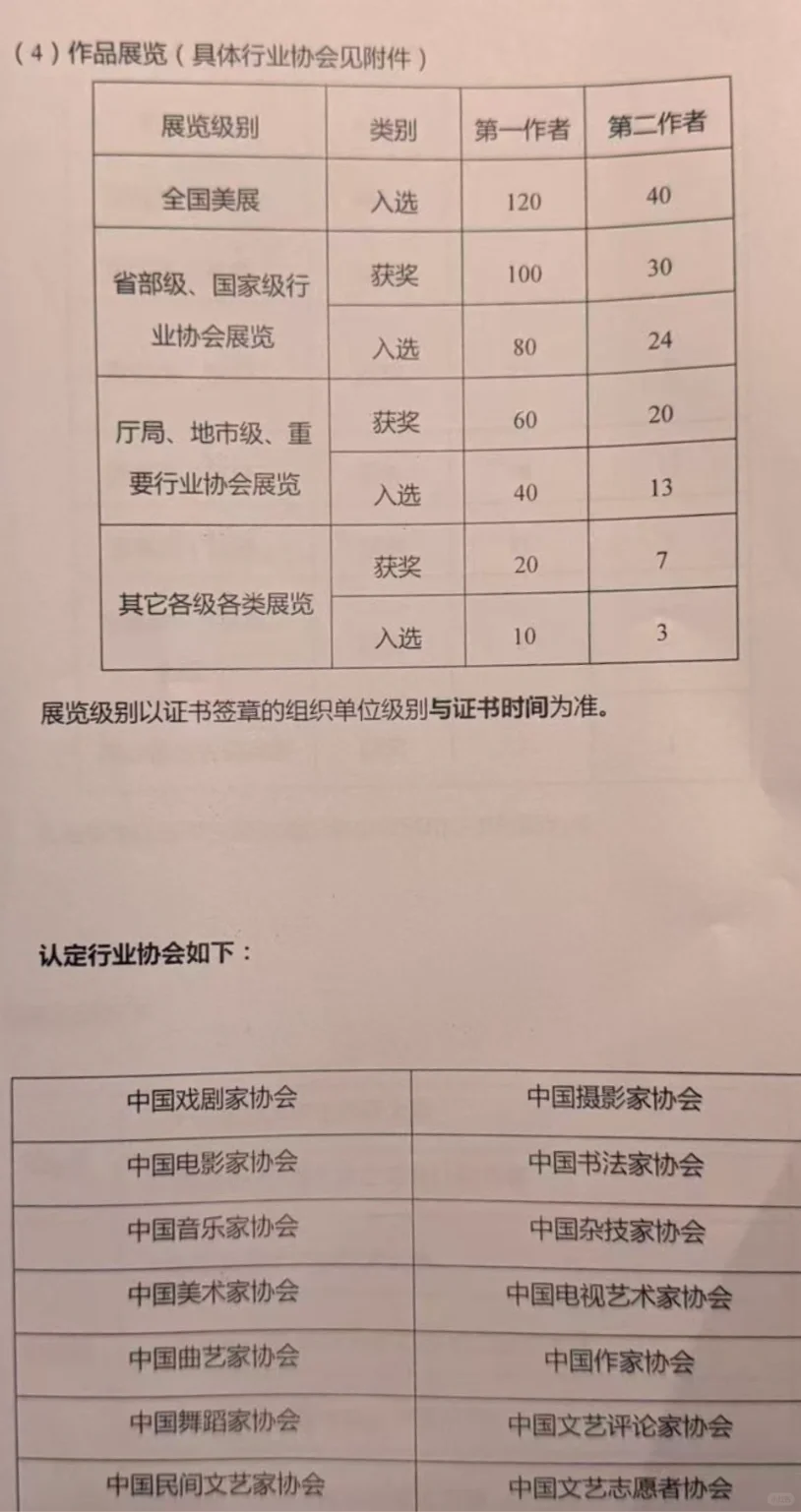 何为省展?每个学校都不一样,一定要了解清楚