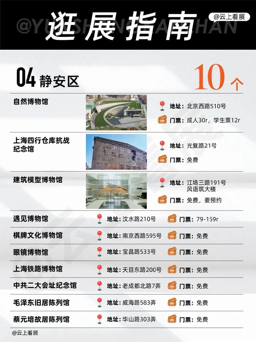 上海博物馆大合集，16个区100个博物馆