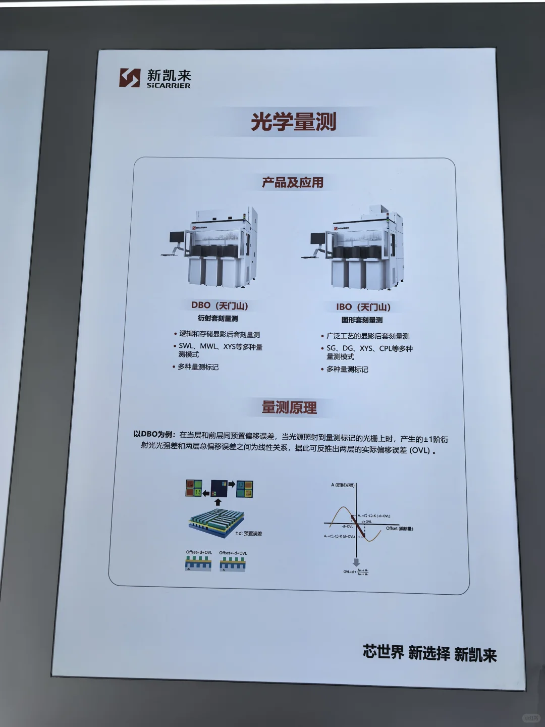#深圳湾芯展#遇见新凯来