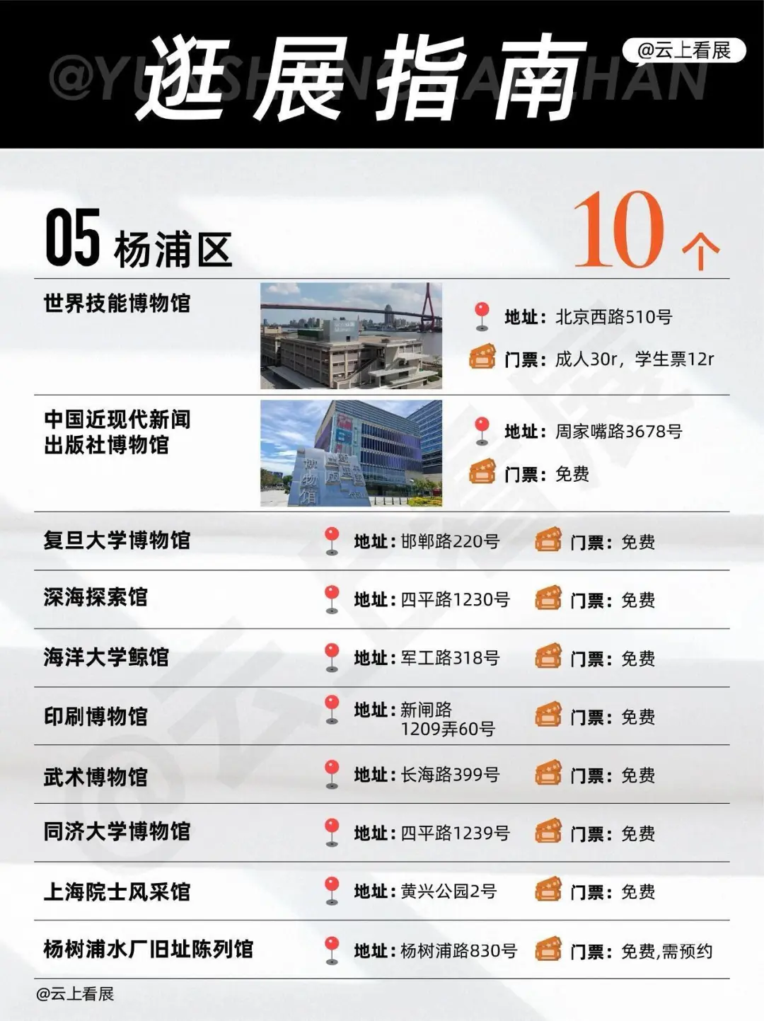 上海博物馆大合集，16个区100个博物馆