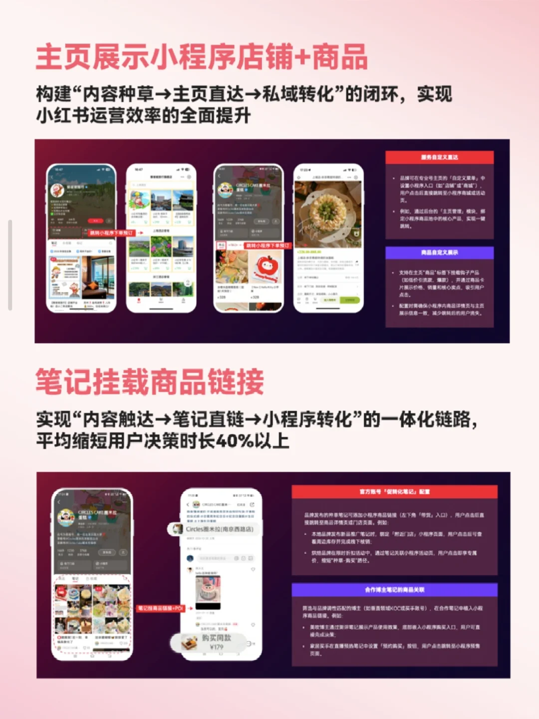 小红书团购开通|私域引流全方案