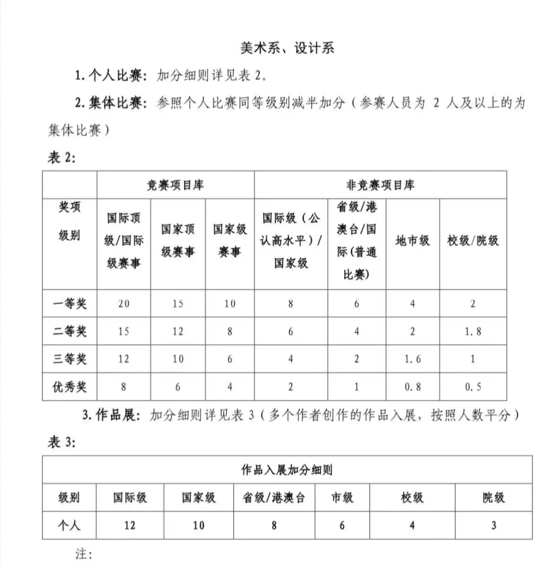 何为省展?每个学校都不一样,一定要了解清楚