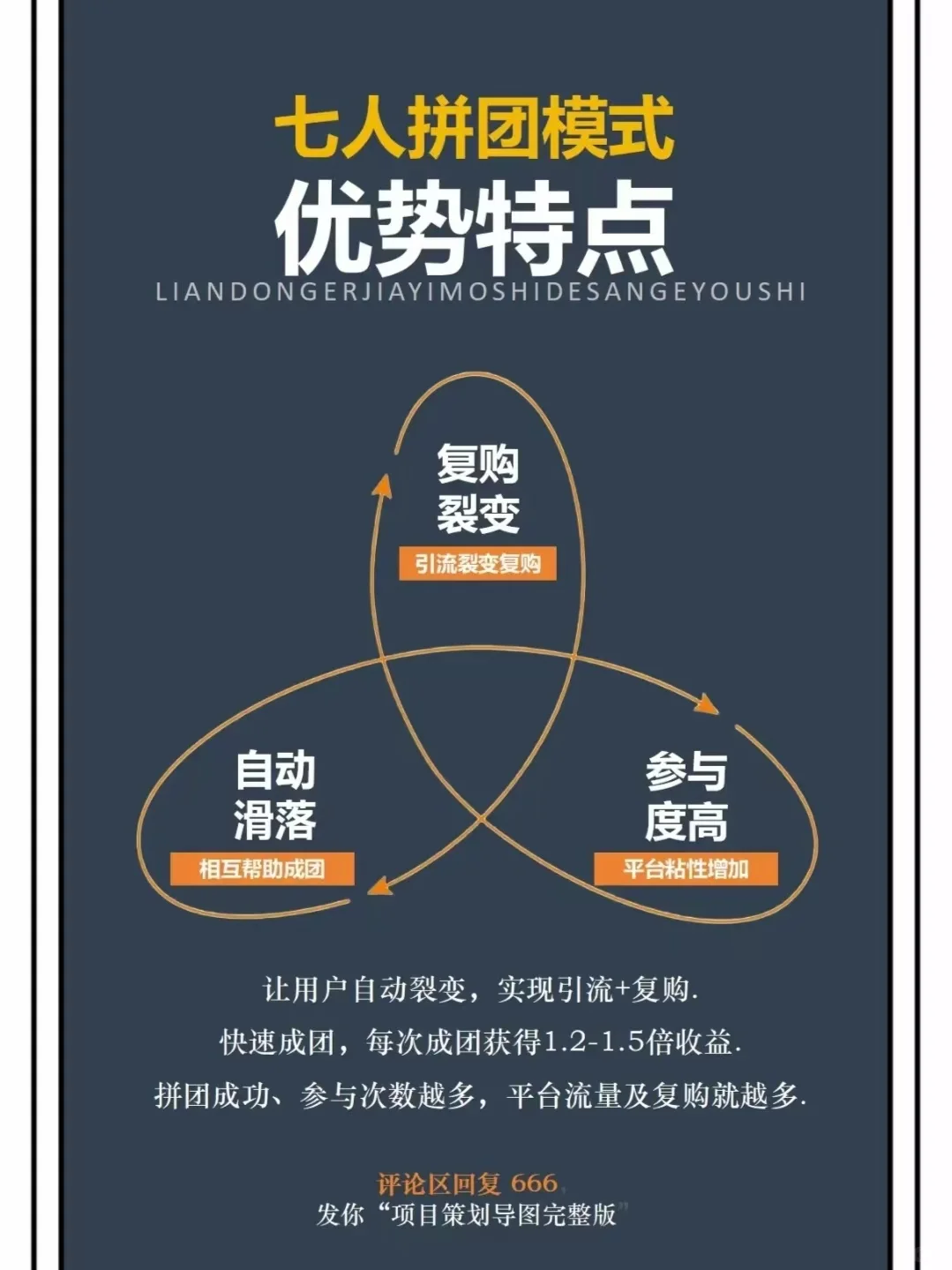 7人拼团模式?快速起盘