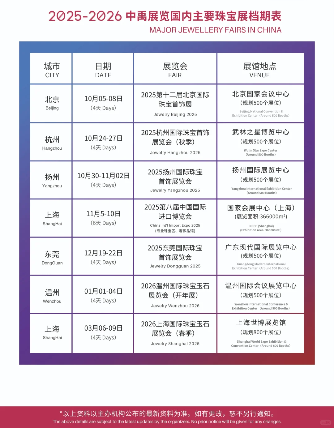 2025年下半年珠宝展列表