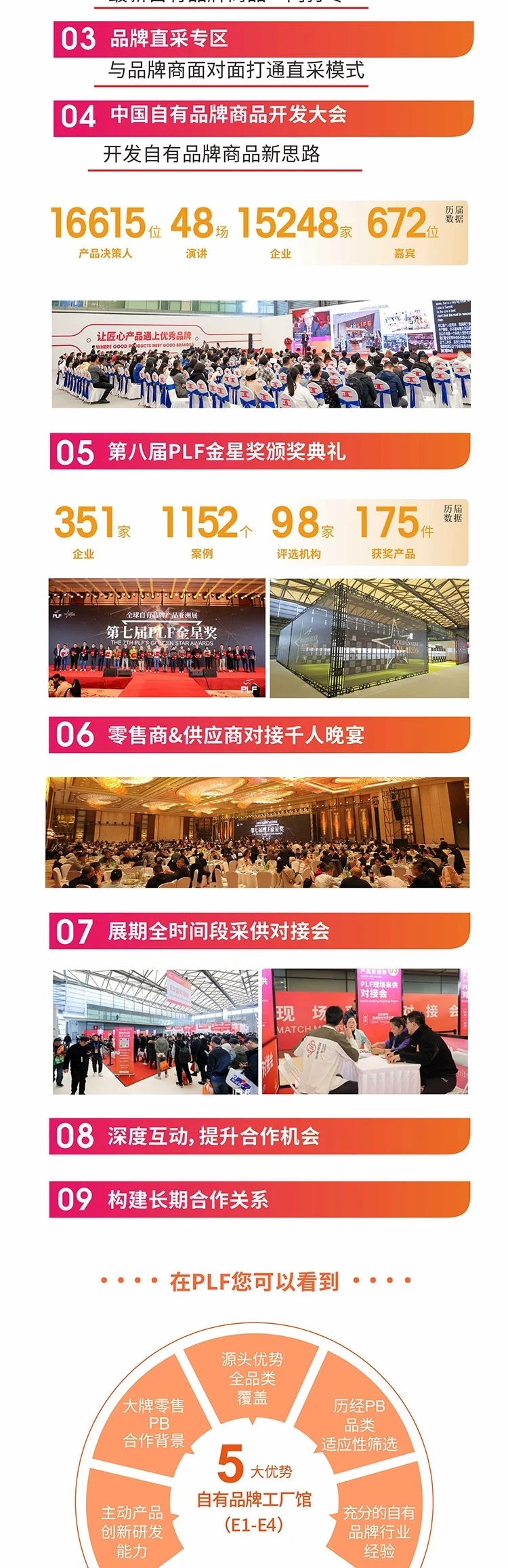 限时免费-上海全球零售自有品牌展