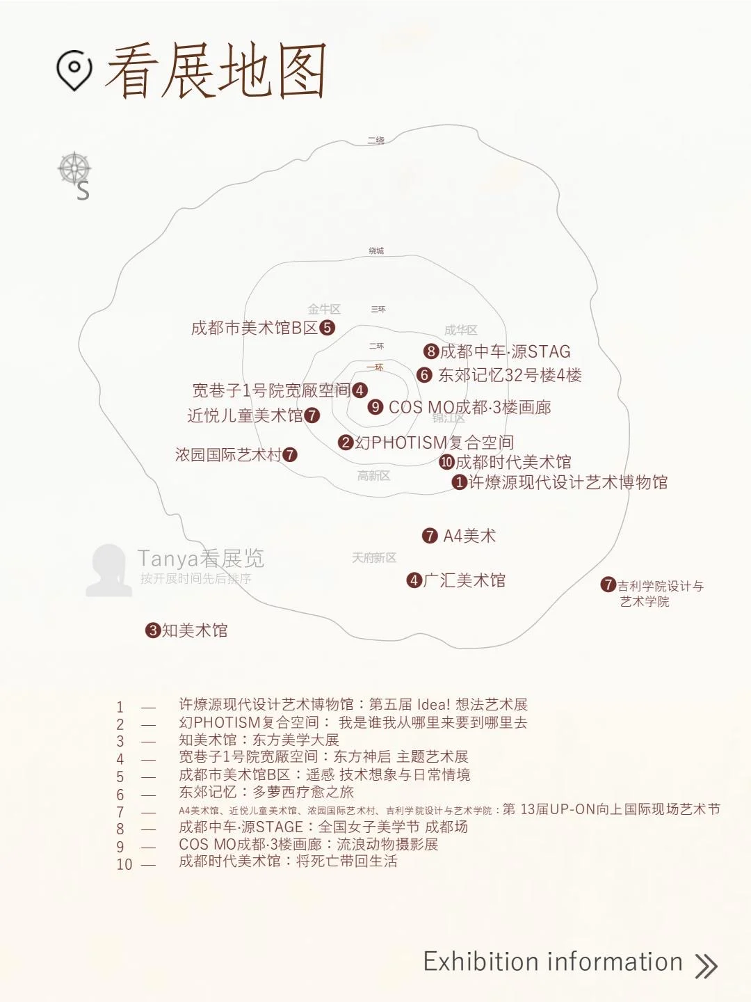 看展指南 | 蓉城之秋，上新展了??