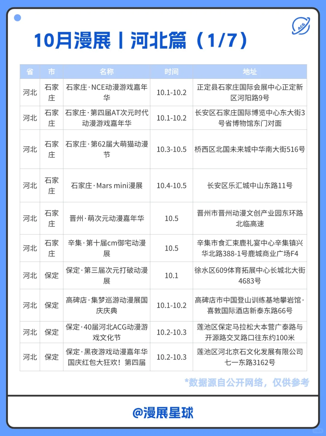 10月河北有哪些漫展？