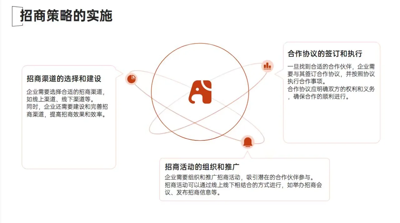 开招商会必懂的三部曲，看懂了，少走弯路