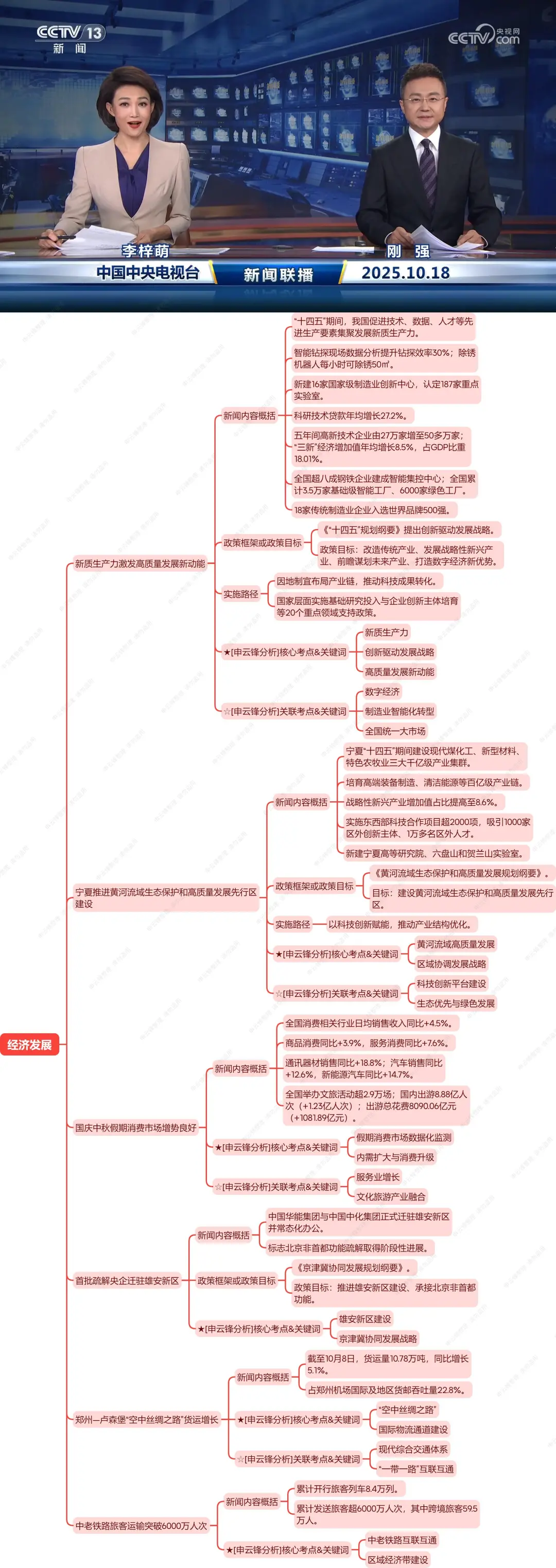 今天,新闻暴露了潜在趋势(10.18新闻联播)