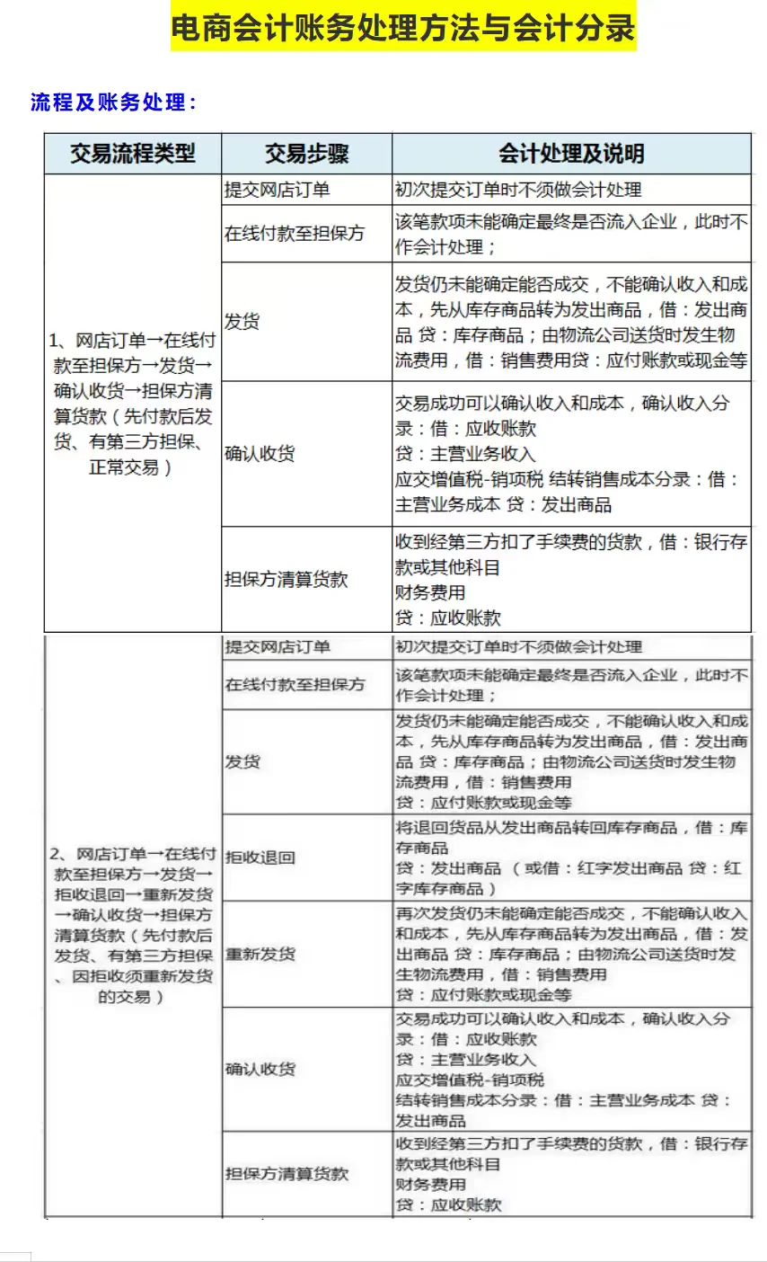 被同事的电商税务工作思路惊到！清晰又实用
