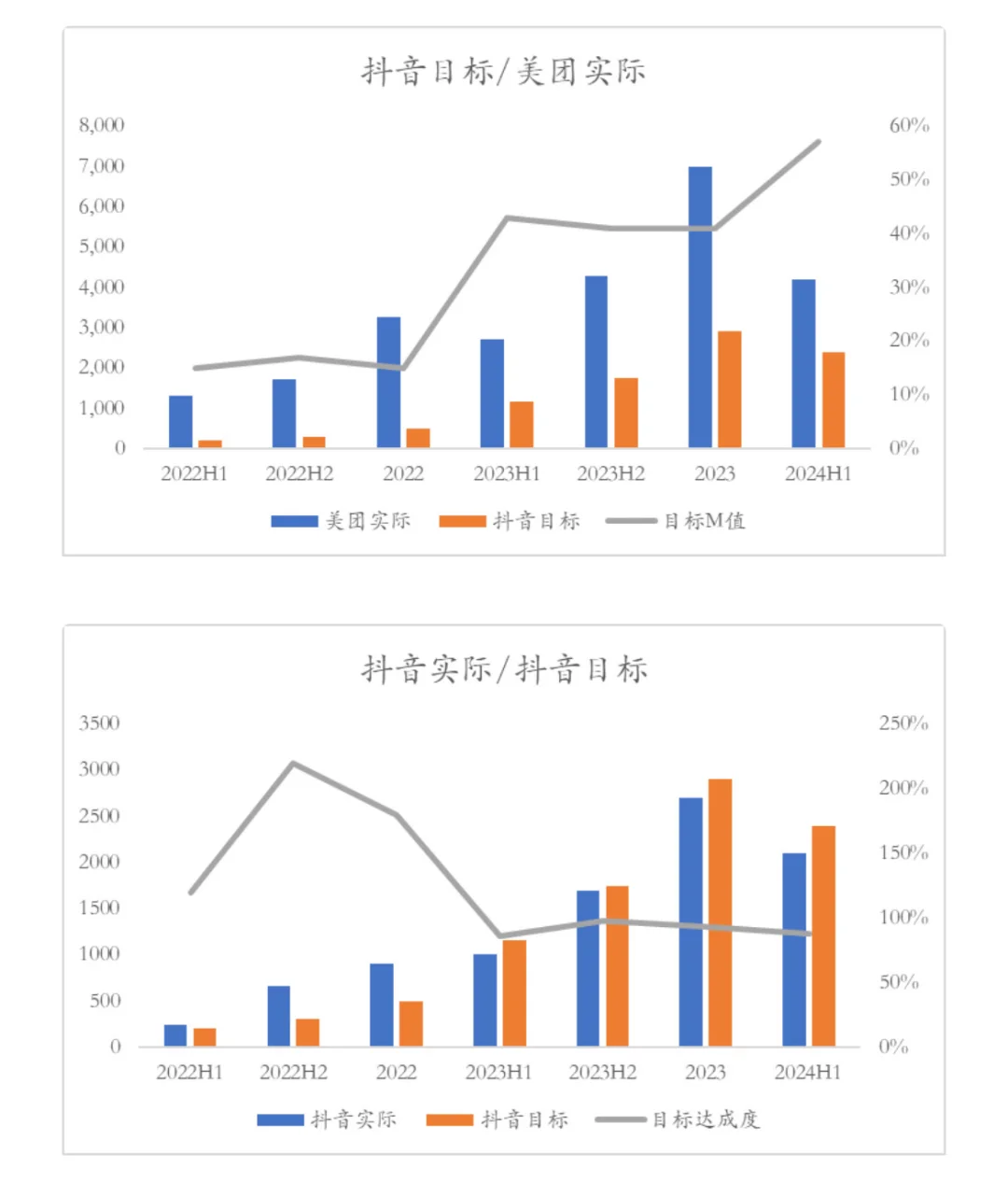【历史回溯】外卖+到店业务未来怎么看vol2