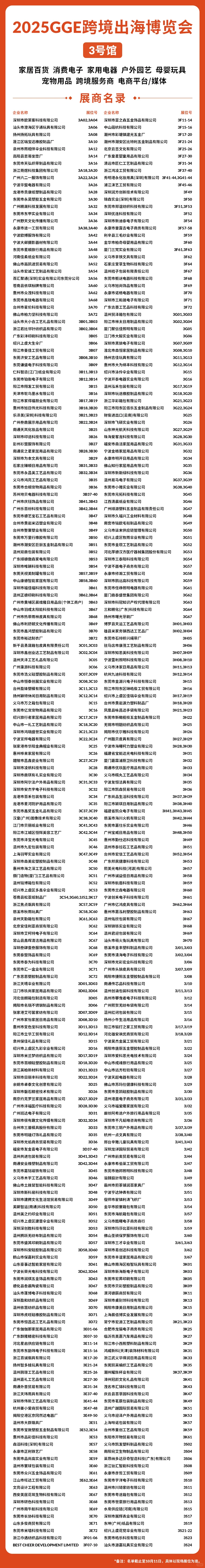 10月20日深圳跨境电商展展位图+展商名录！