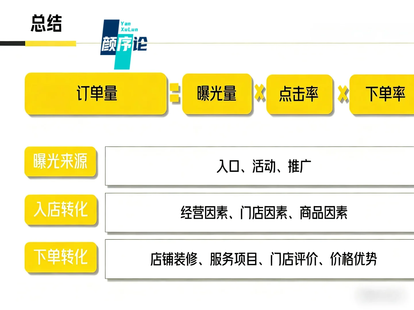 【流量秘籍】美团商家必看：轻松提升下单率